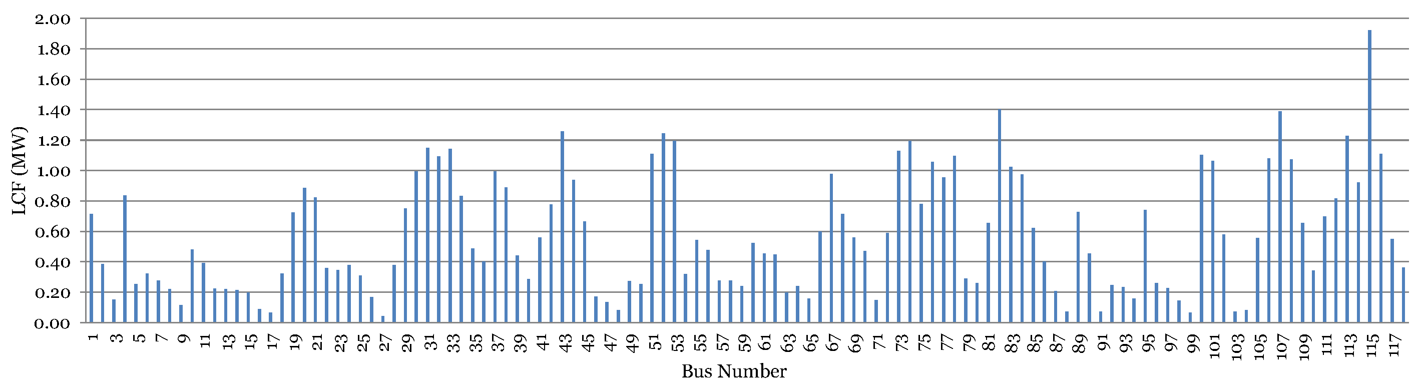 Energies 09 00287 g002
