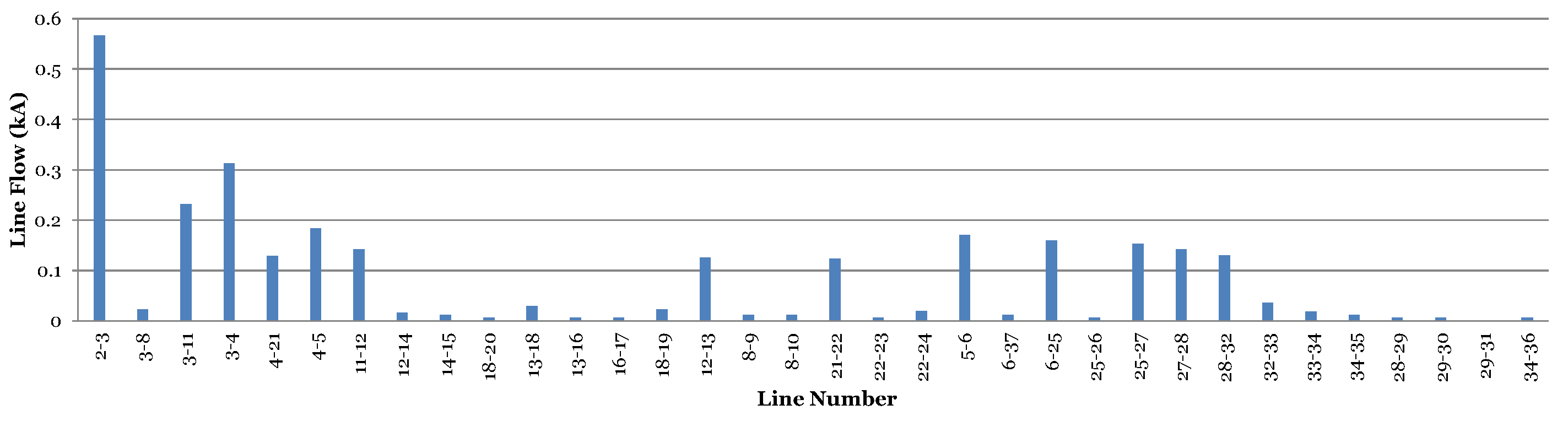 Energies 09 00287 g003