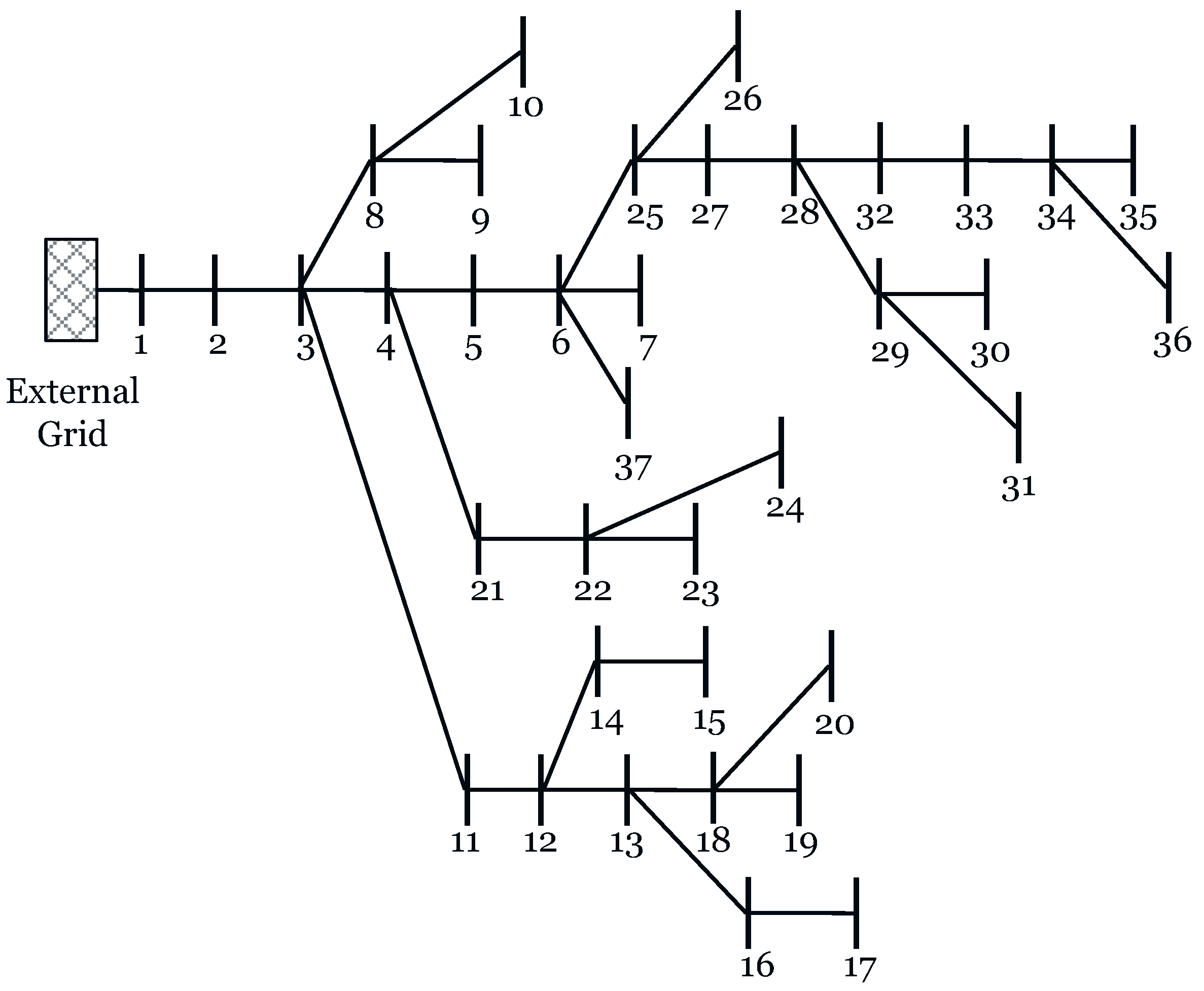 Energies 09 00287 g006