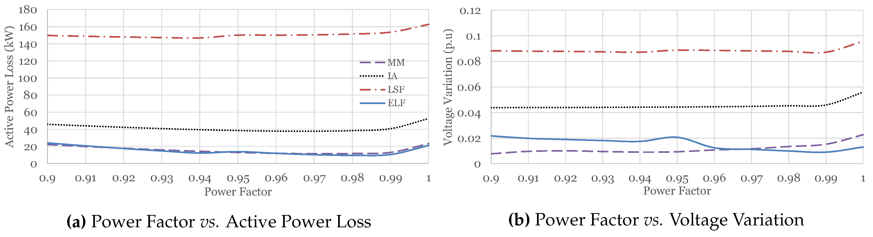 Energies 09 00287 g008