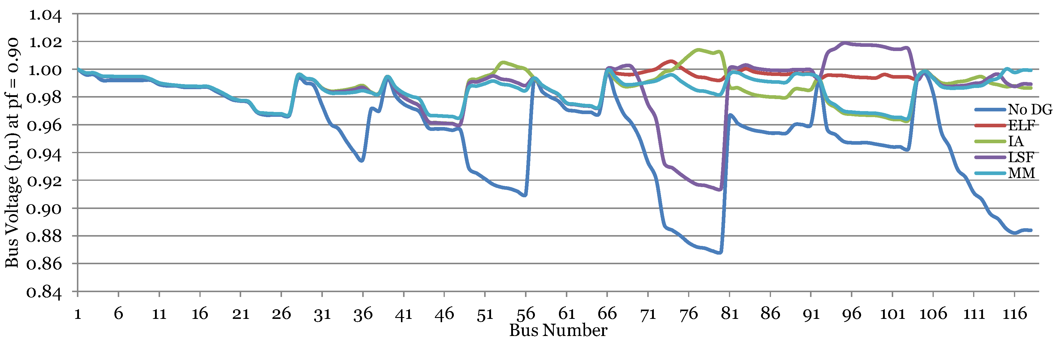 Energies 09 00287 g011