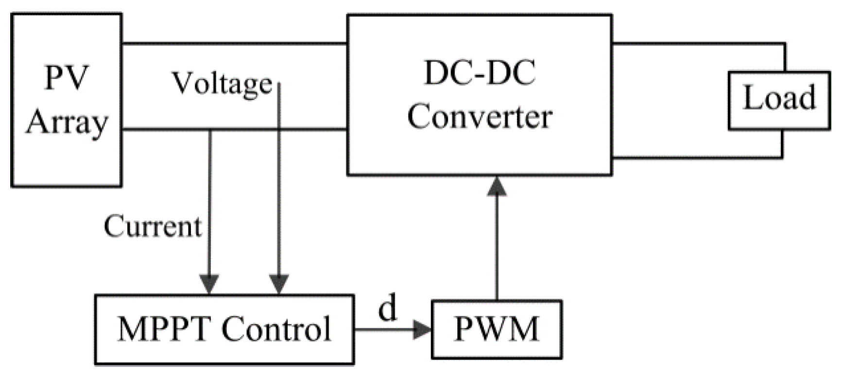 Energies 09 00288 g001