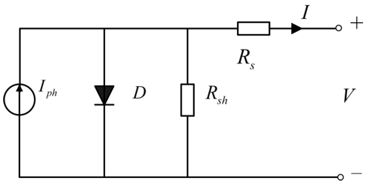 Energies 09 00288 g002