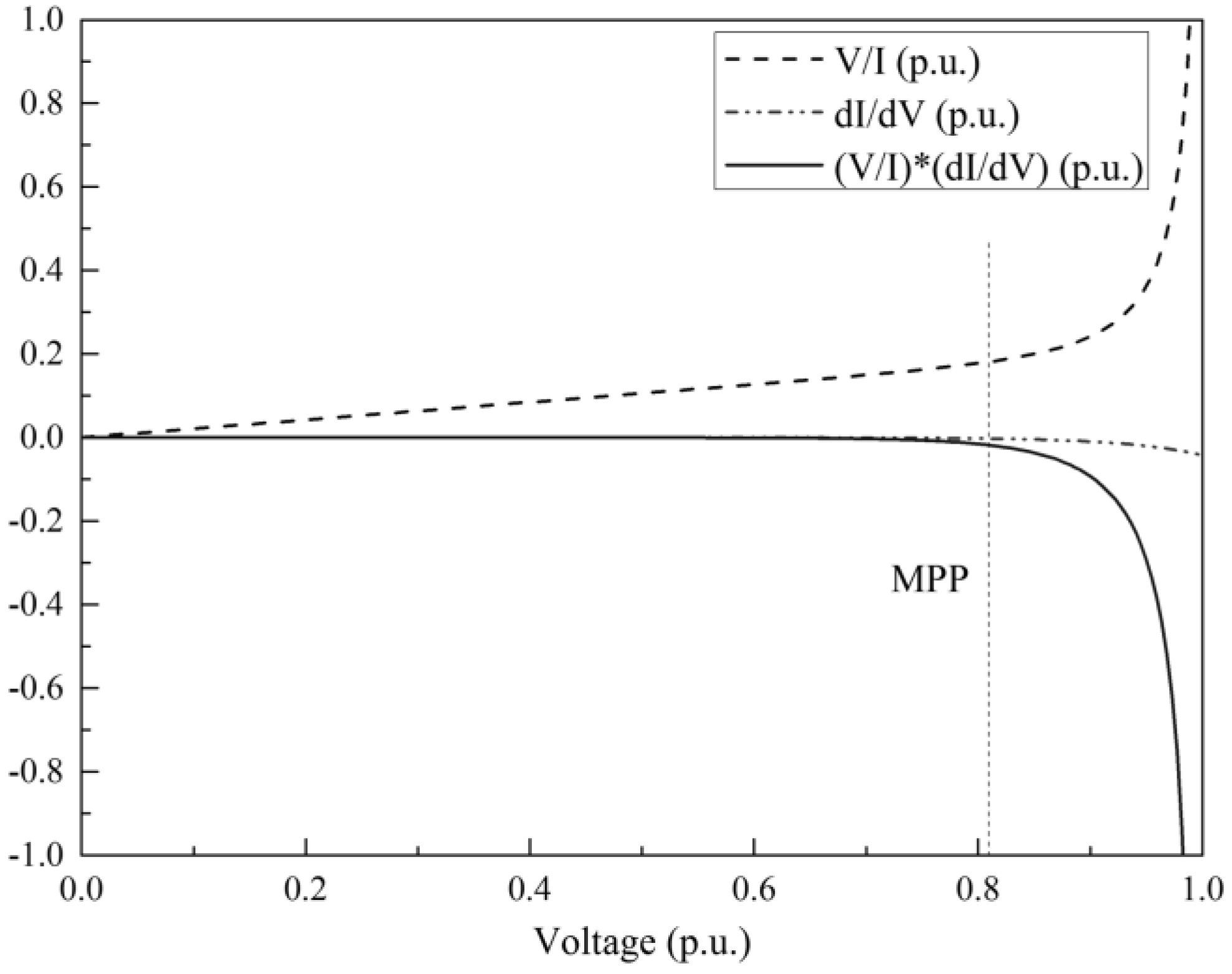 Energies 09 00288 g006