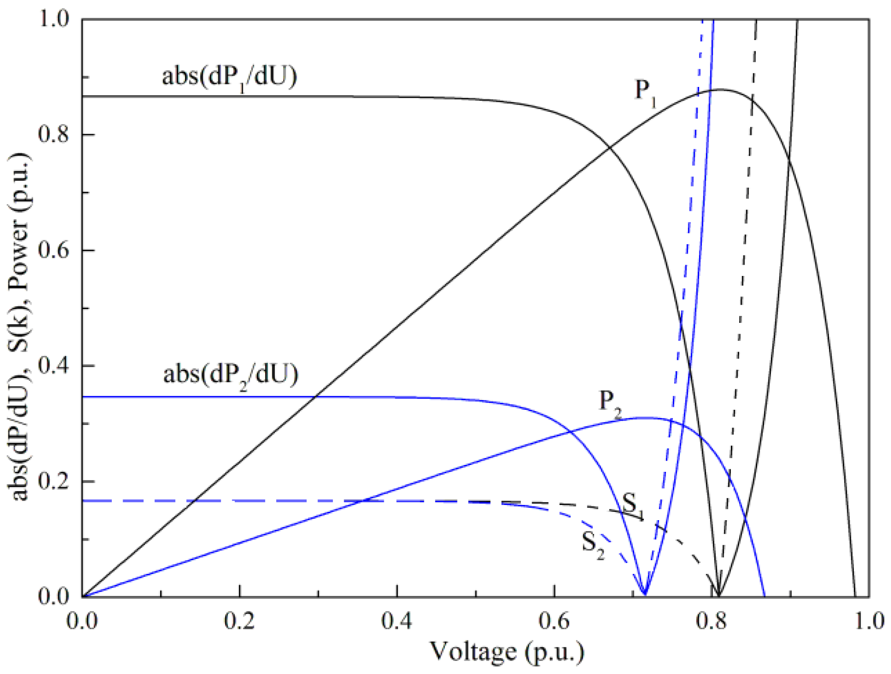 Energies 09 00288 g007