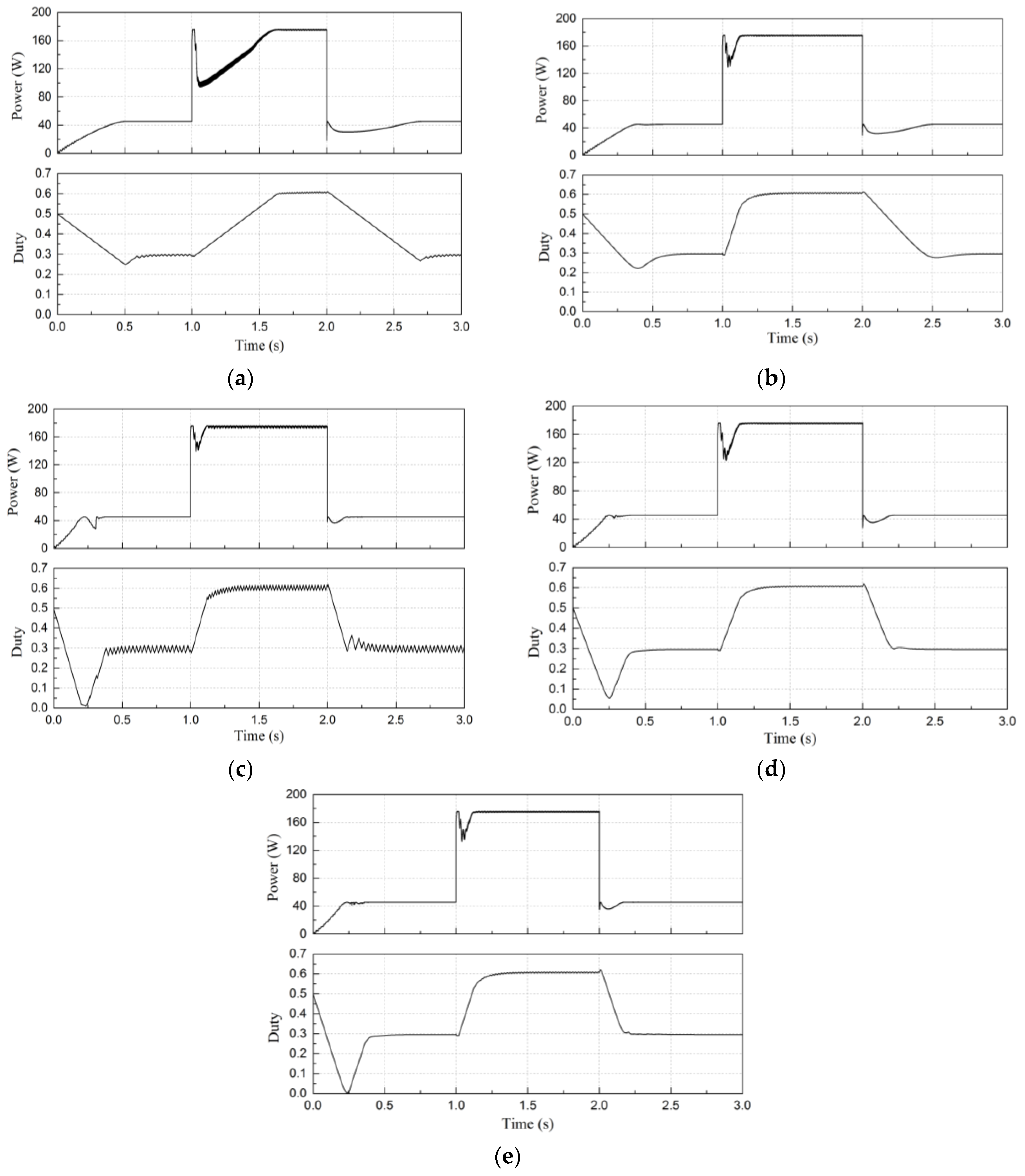 Energies 09 00288 g012