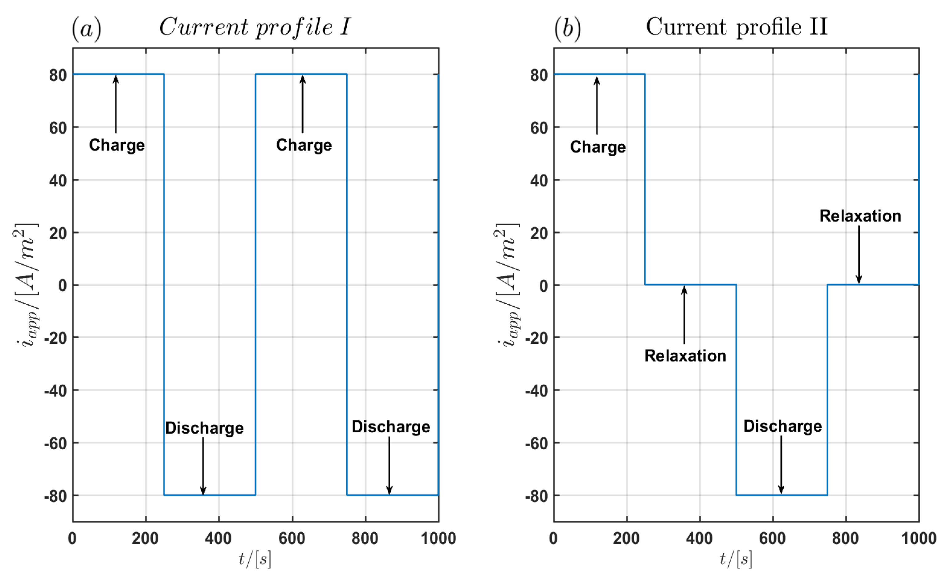 Energies 09 00292 g002