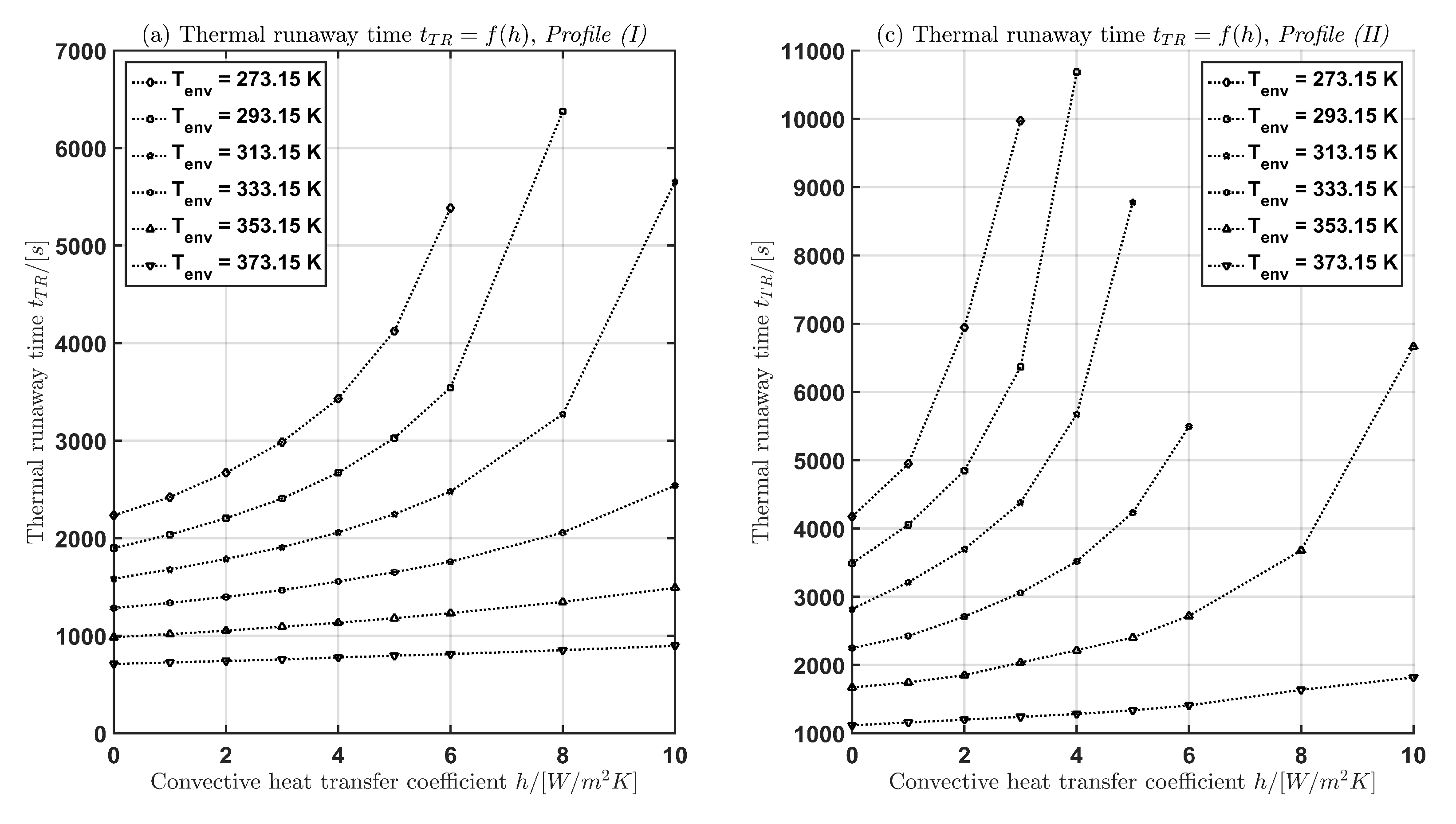 Energies 09 00292 g005a