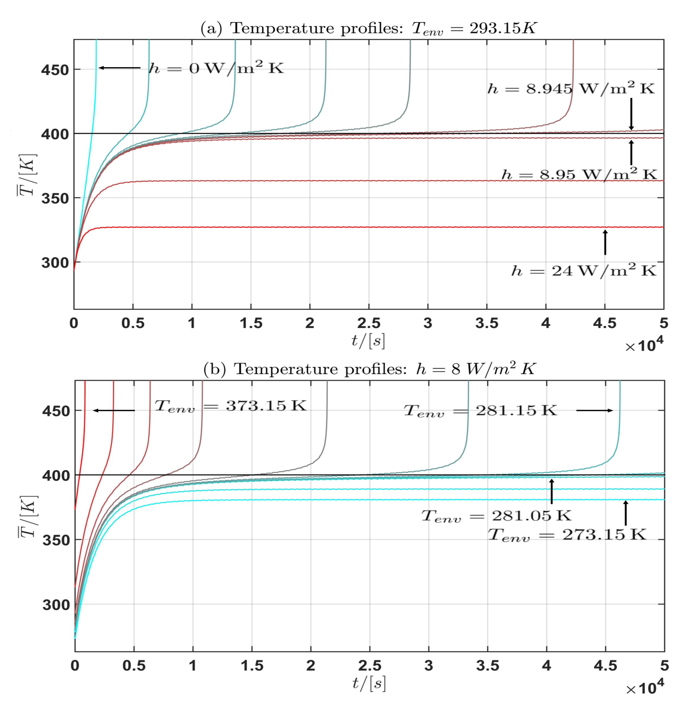 Energies 09 00292 g006