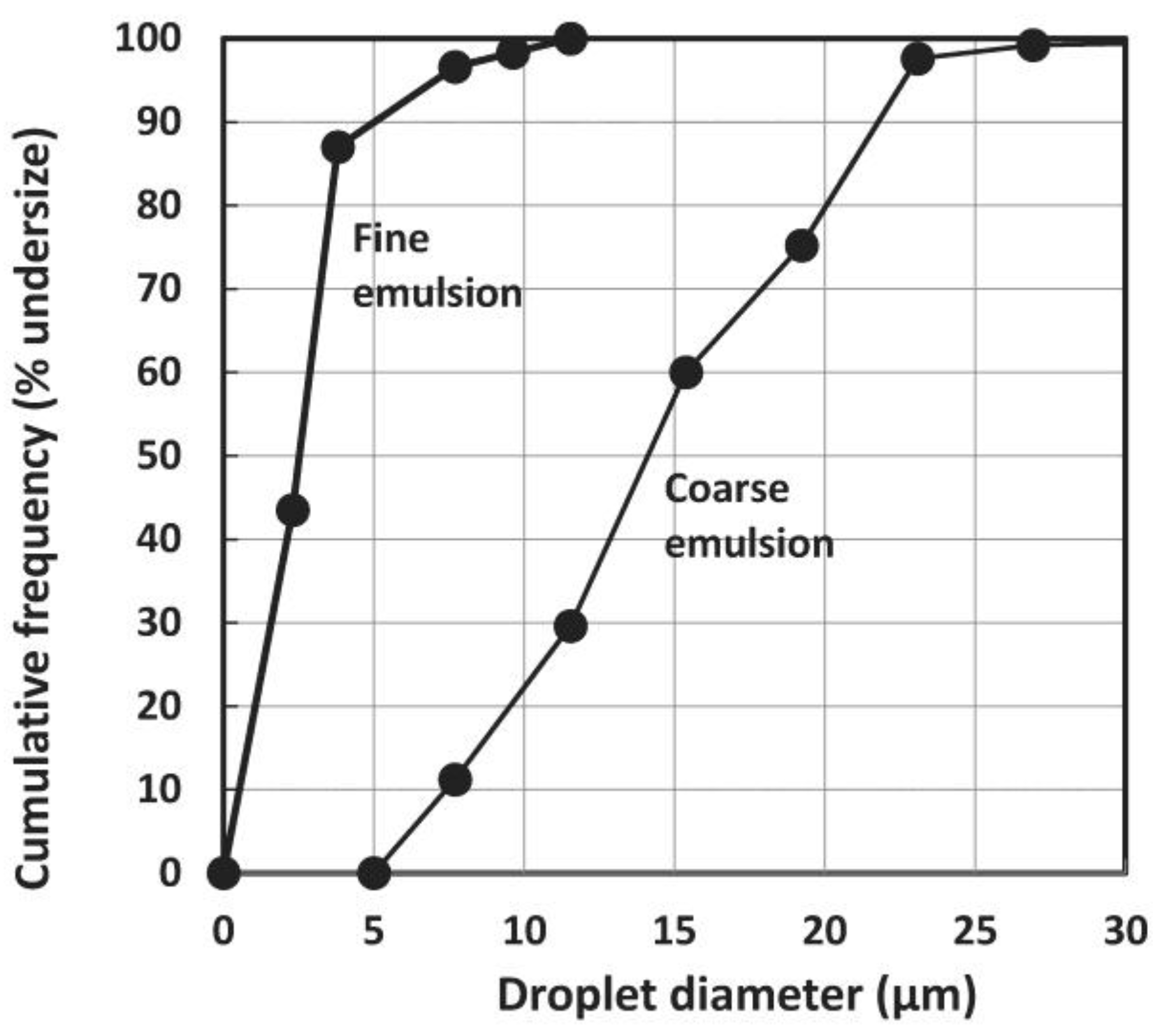 Energies 09 00293 g003