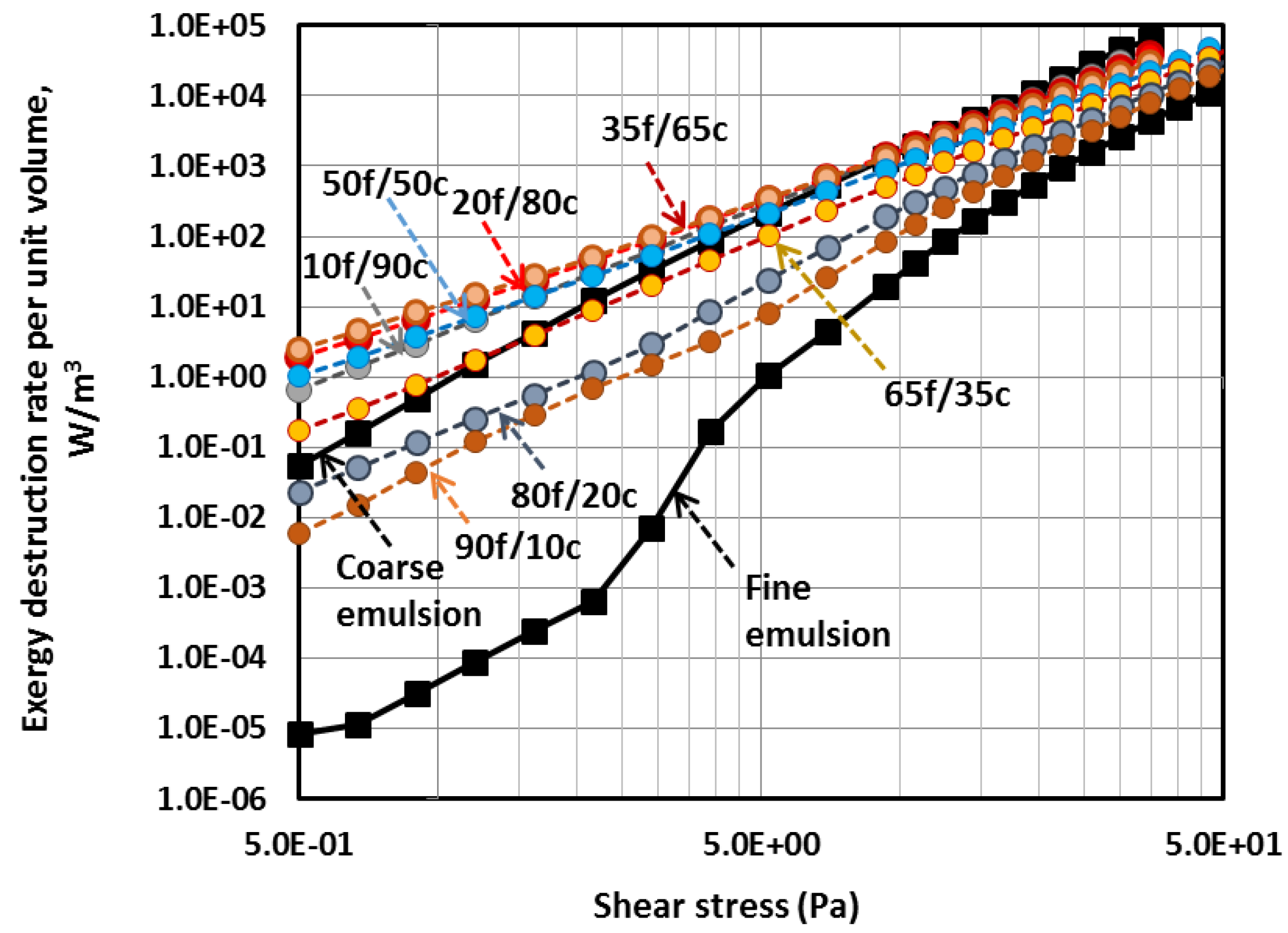 Energies 09 00293 g007
