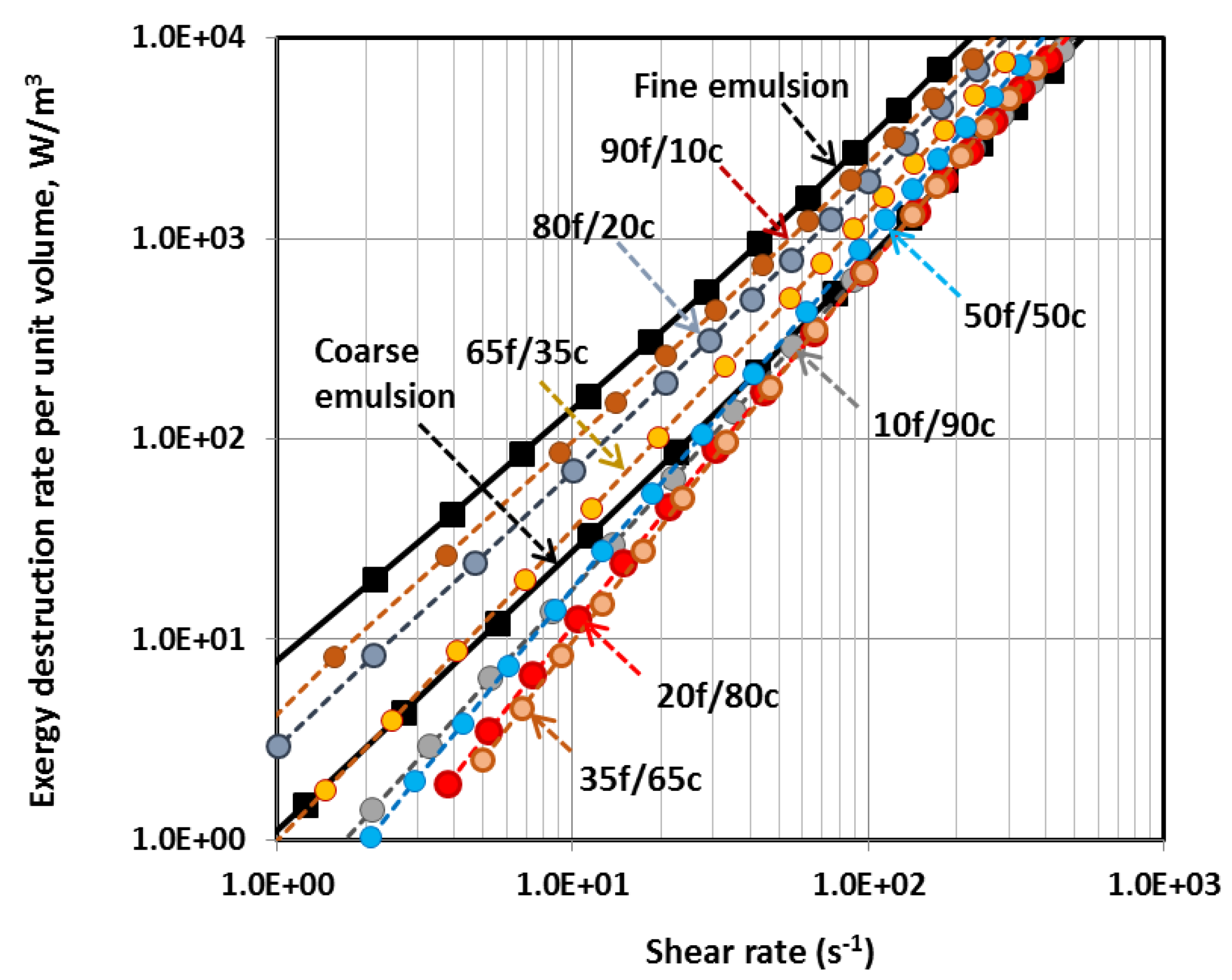 Energies 09 00293 g008