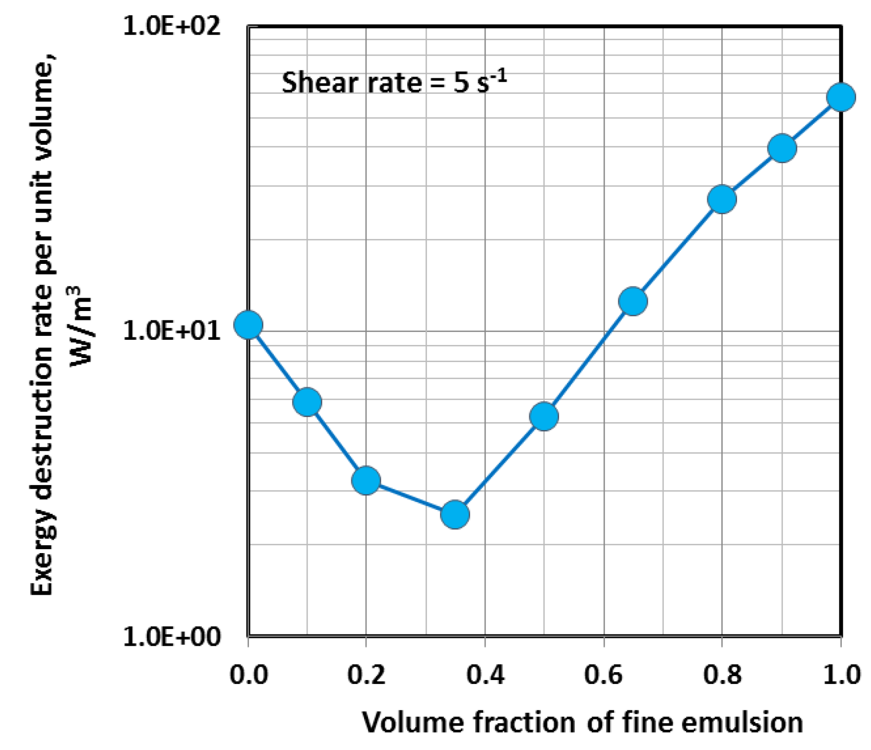 Energies 09 00293 g010