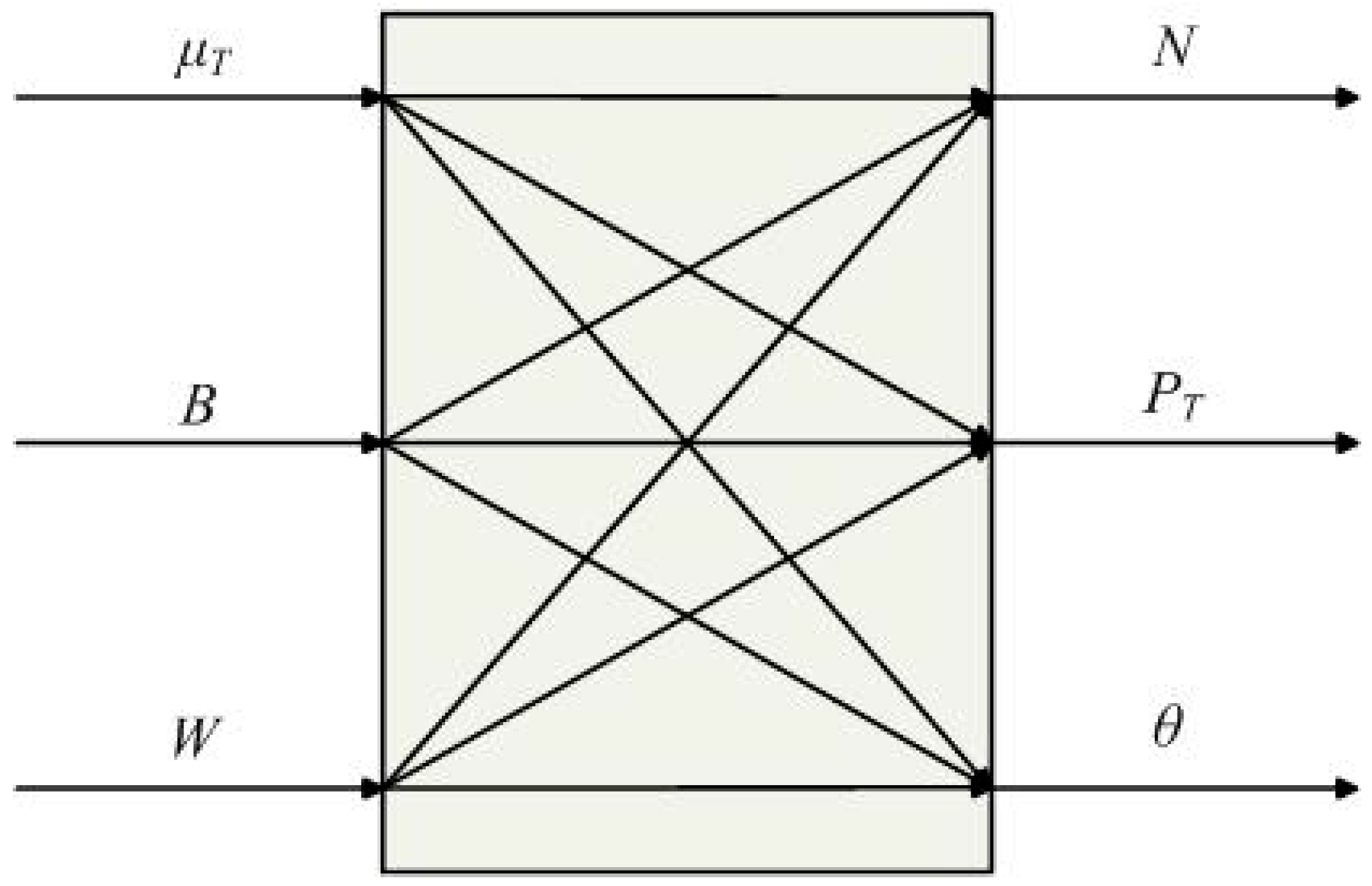 Energies 09 00310 g002