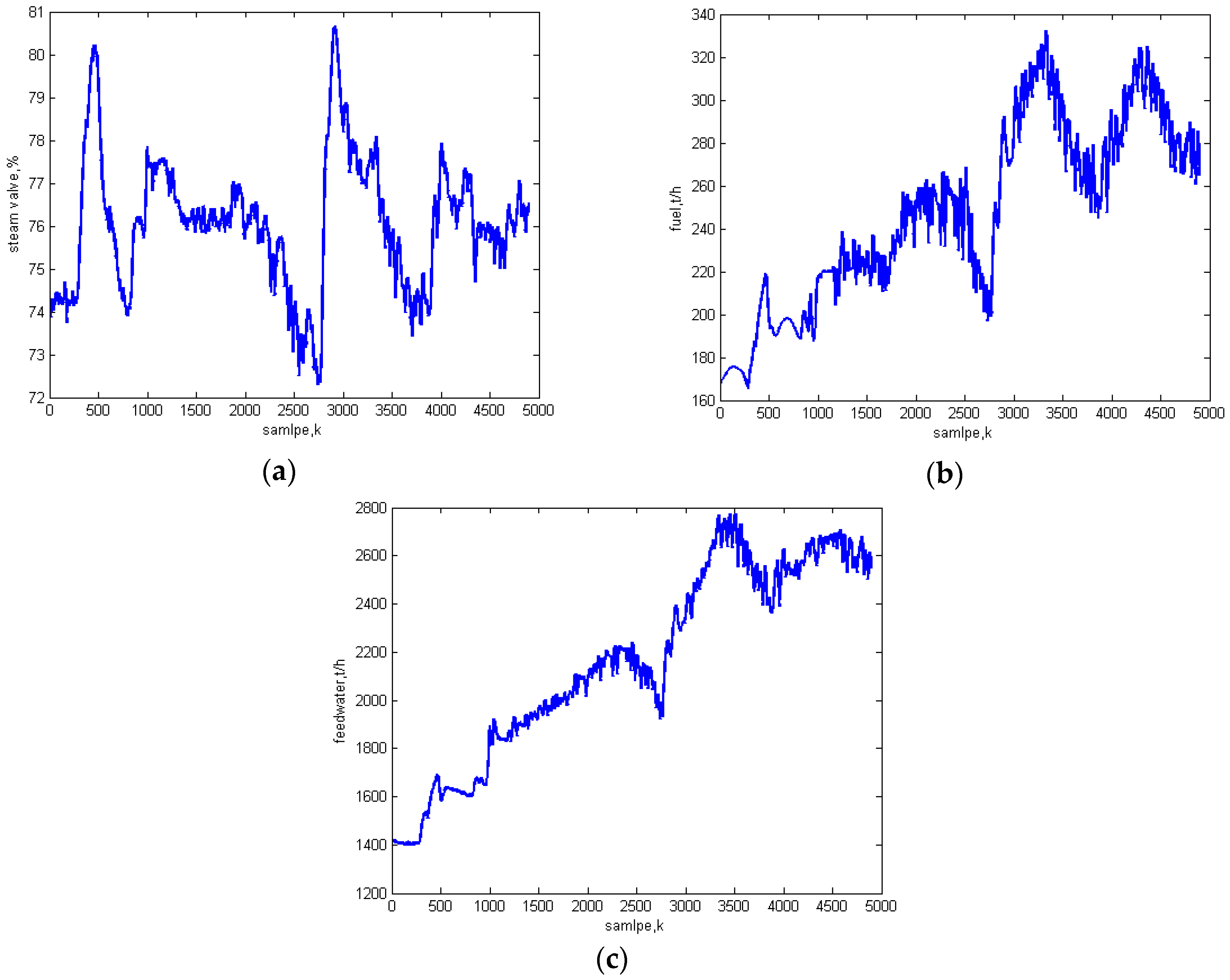 Energies 09 00310 g003
