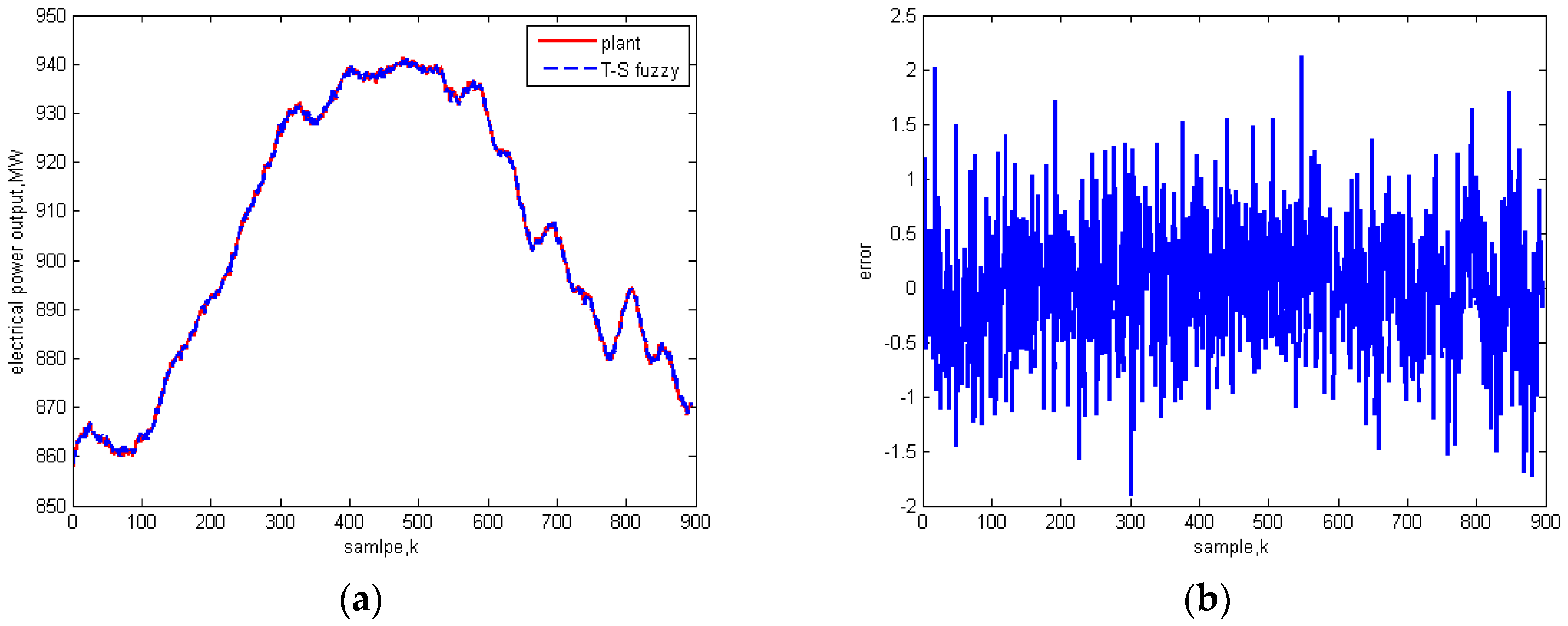 Energies 09 00310 g005a