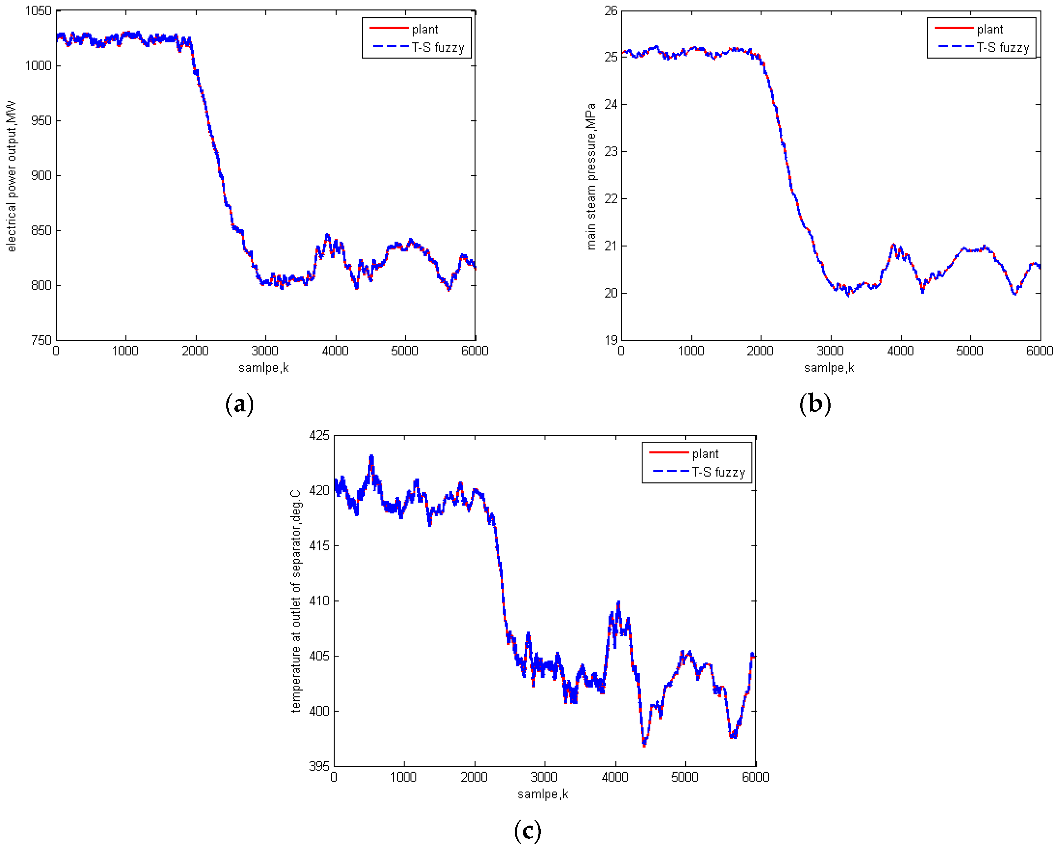 Energies 09 00310 g007