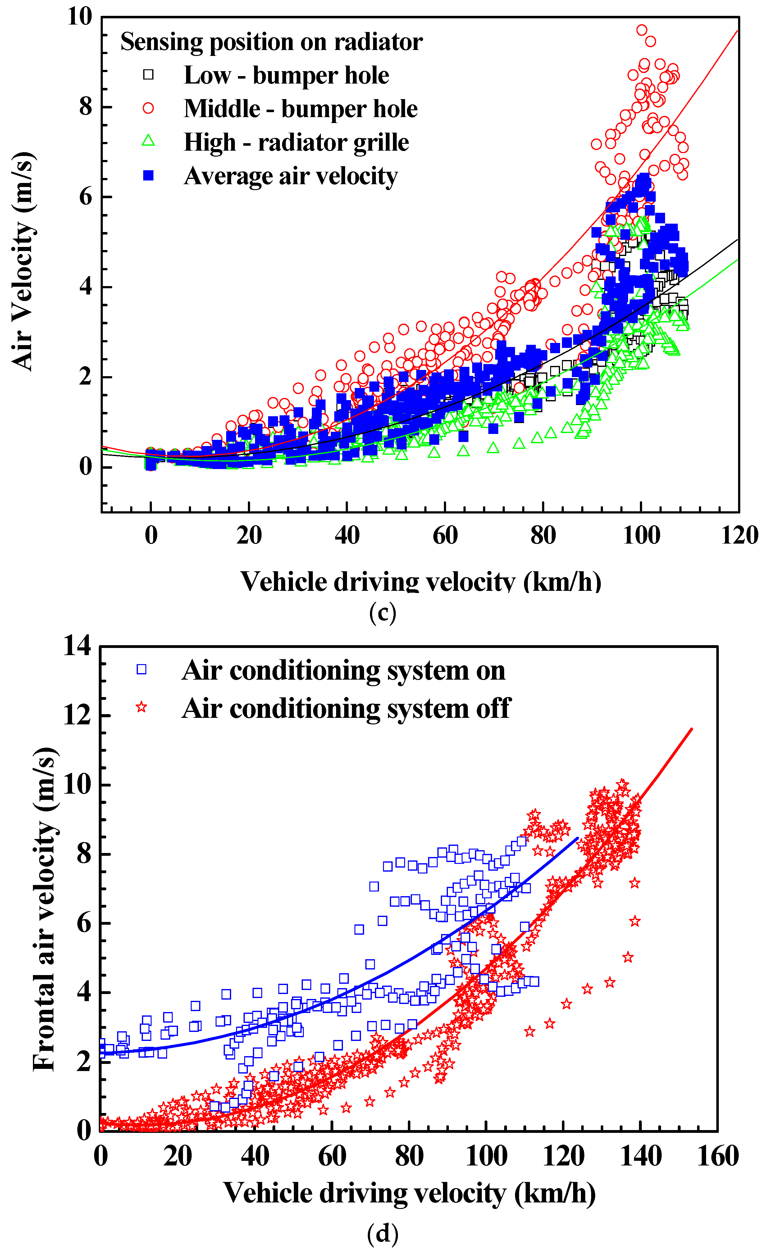 Energies 09 00320 g001b