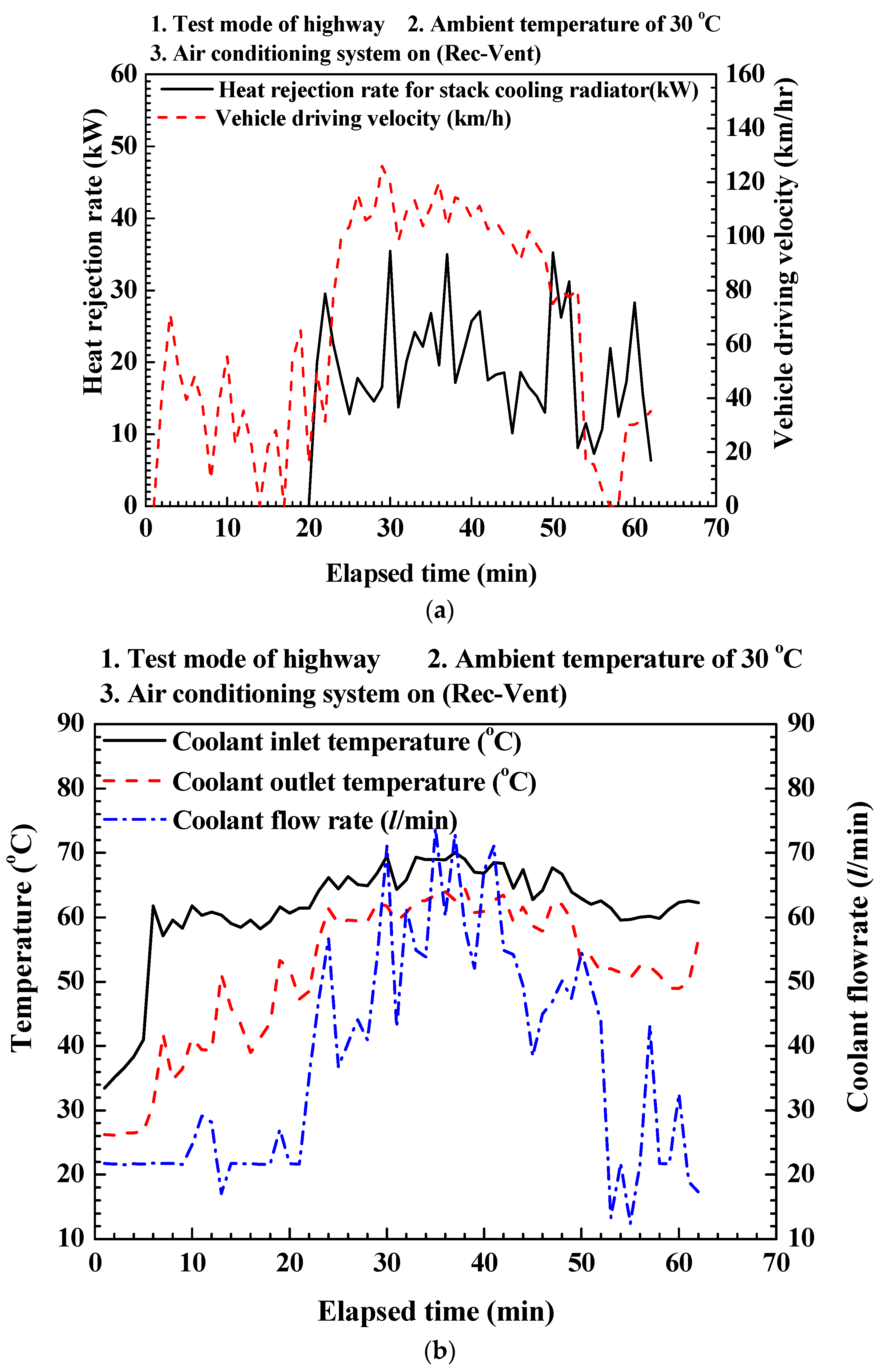 Energies 09 00320 g003