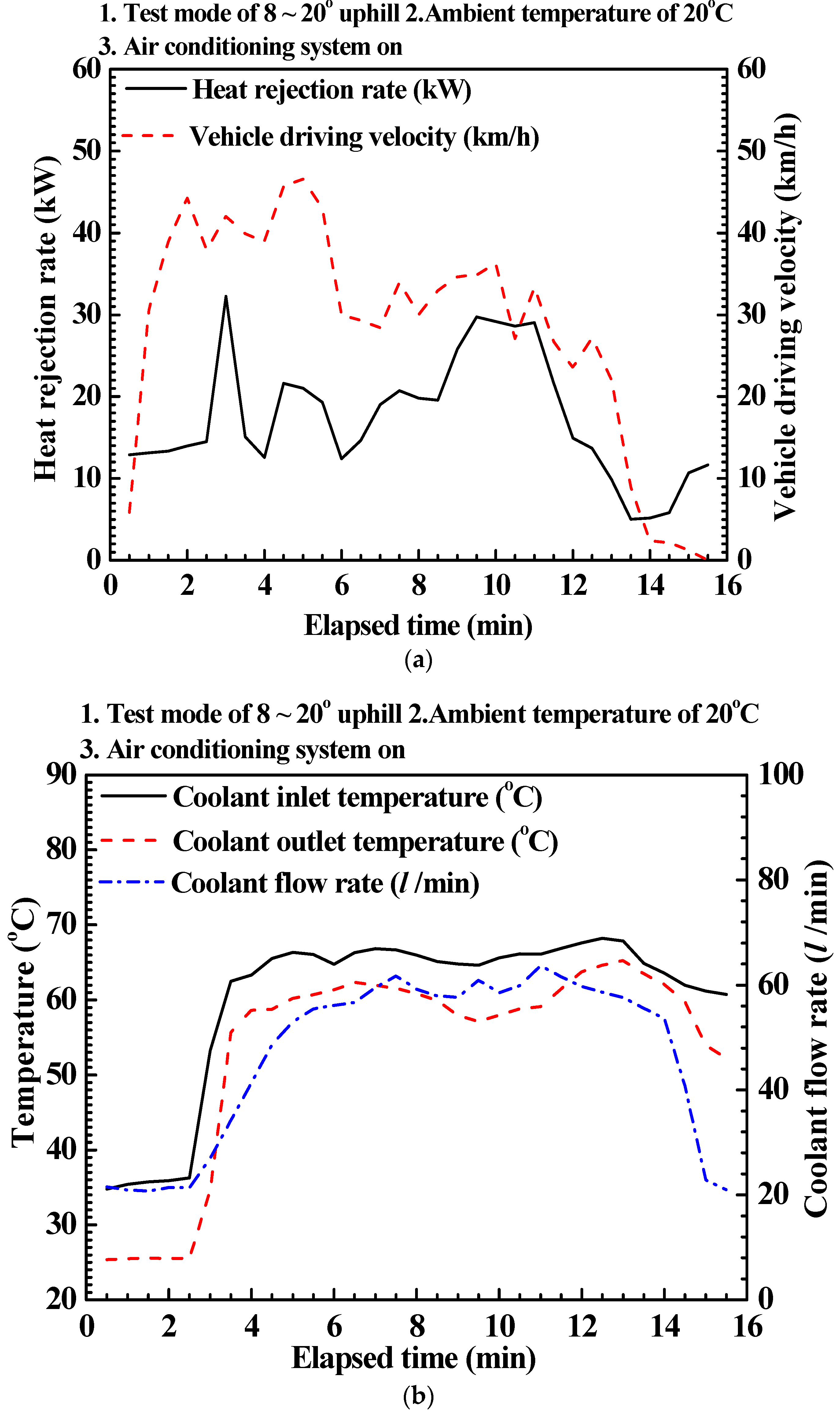 Energies 09 00320 g004