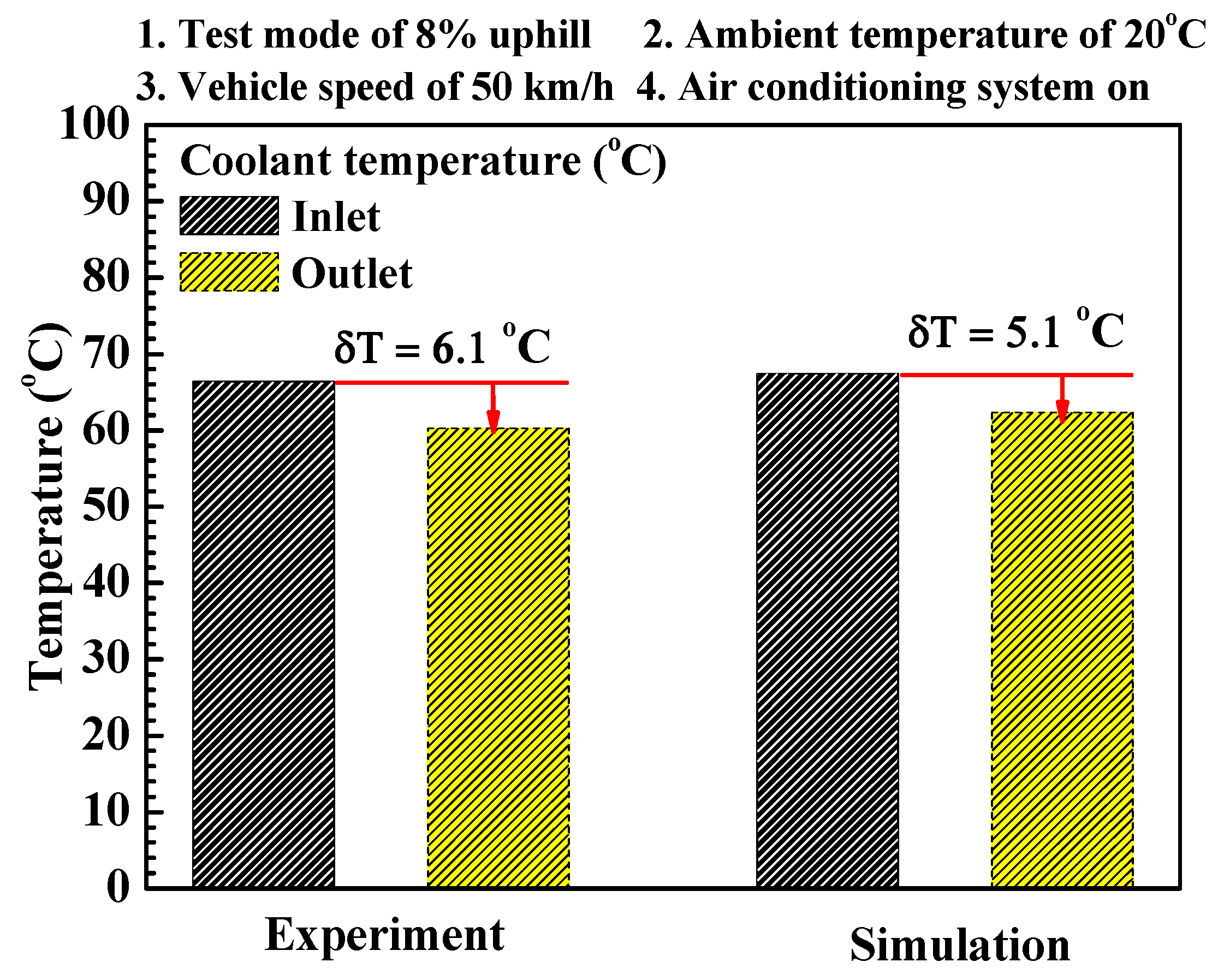 Energies 09 00320 g005