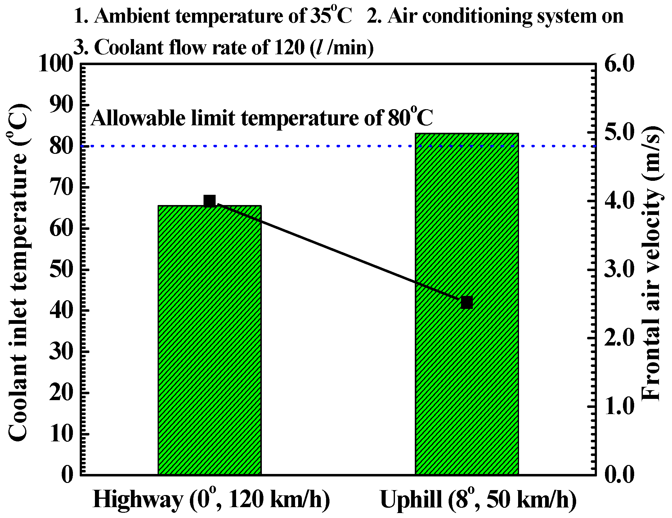 Energies 09 00320 g007