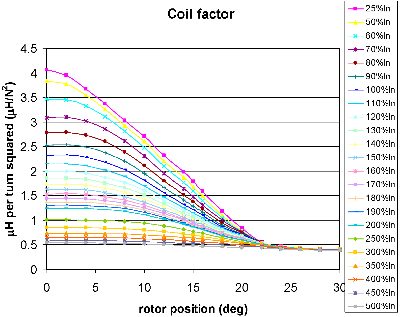 Energies 09 00321 g003
