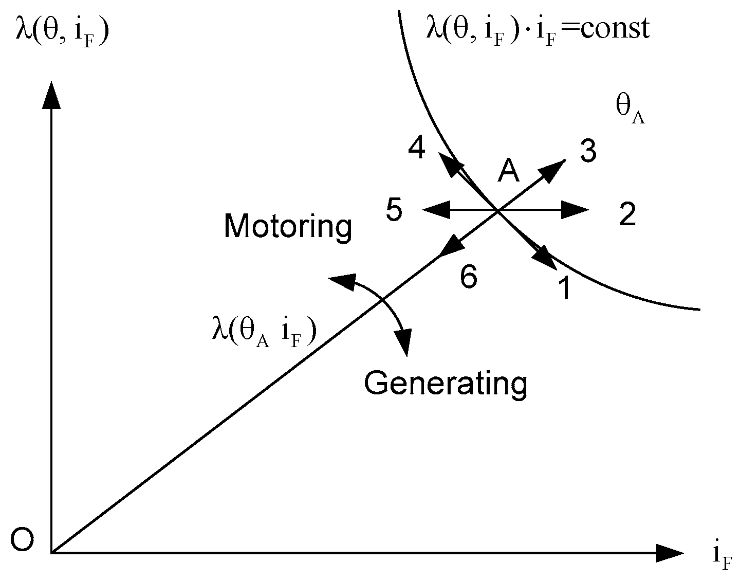 Energies 09 00321 g006