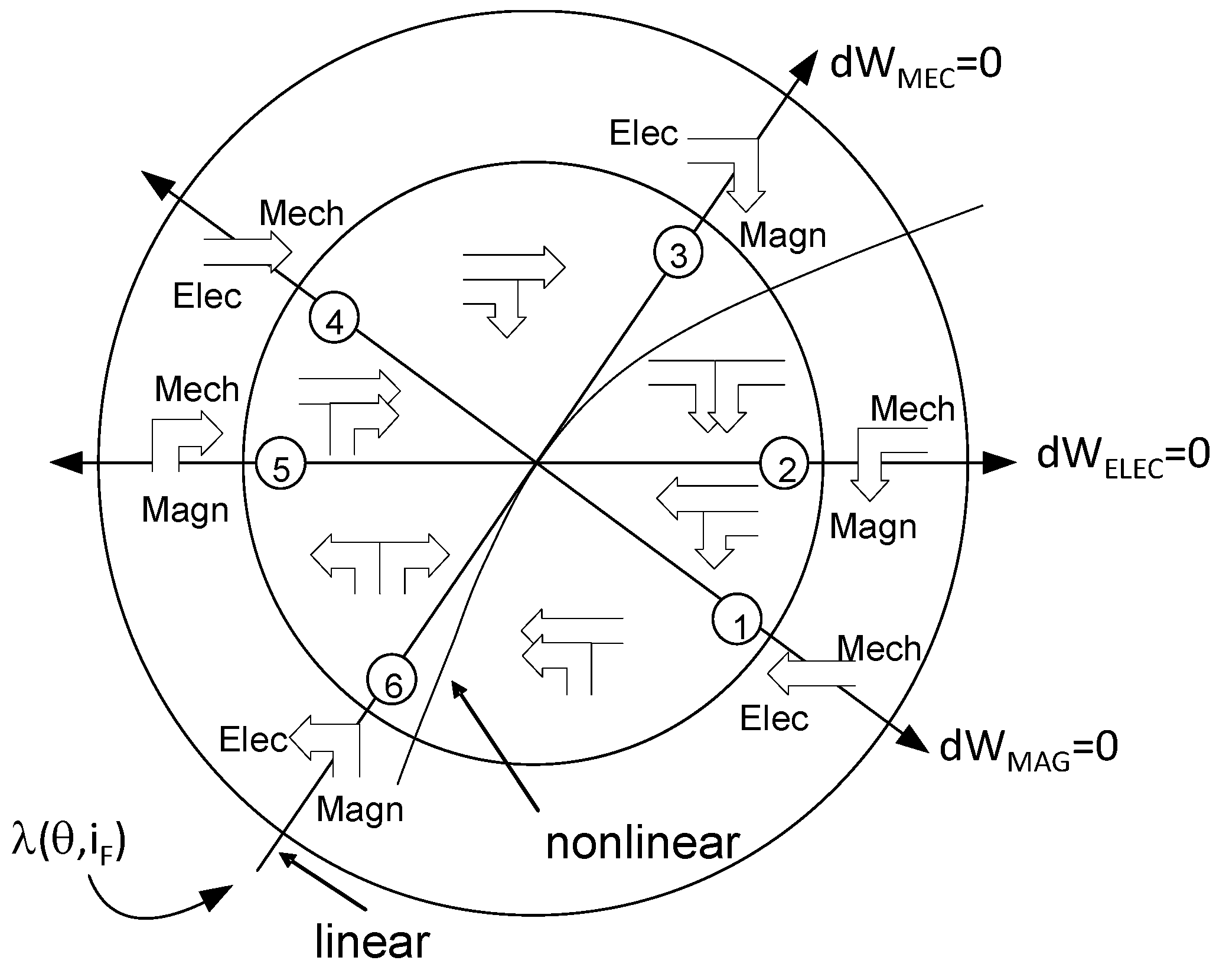 Energies 09 00321 g007