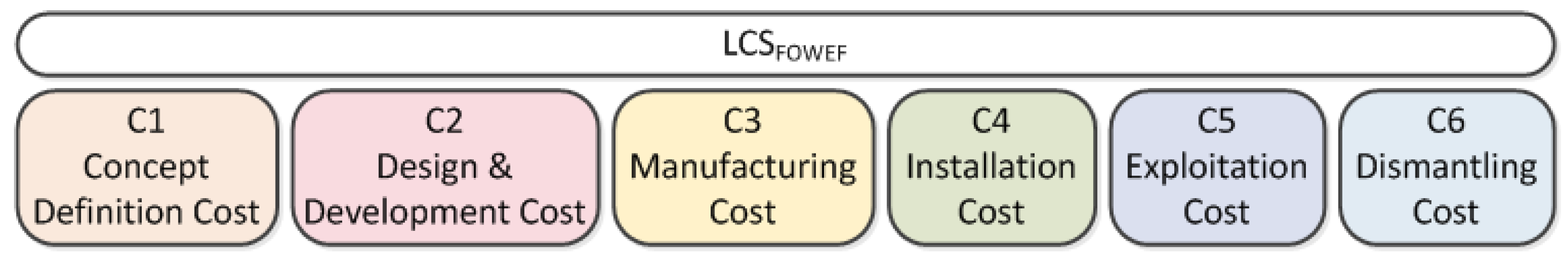 Energies 09 00324 g001