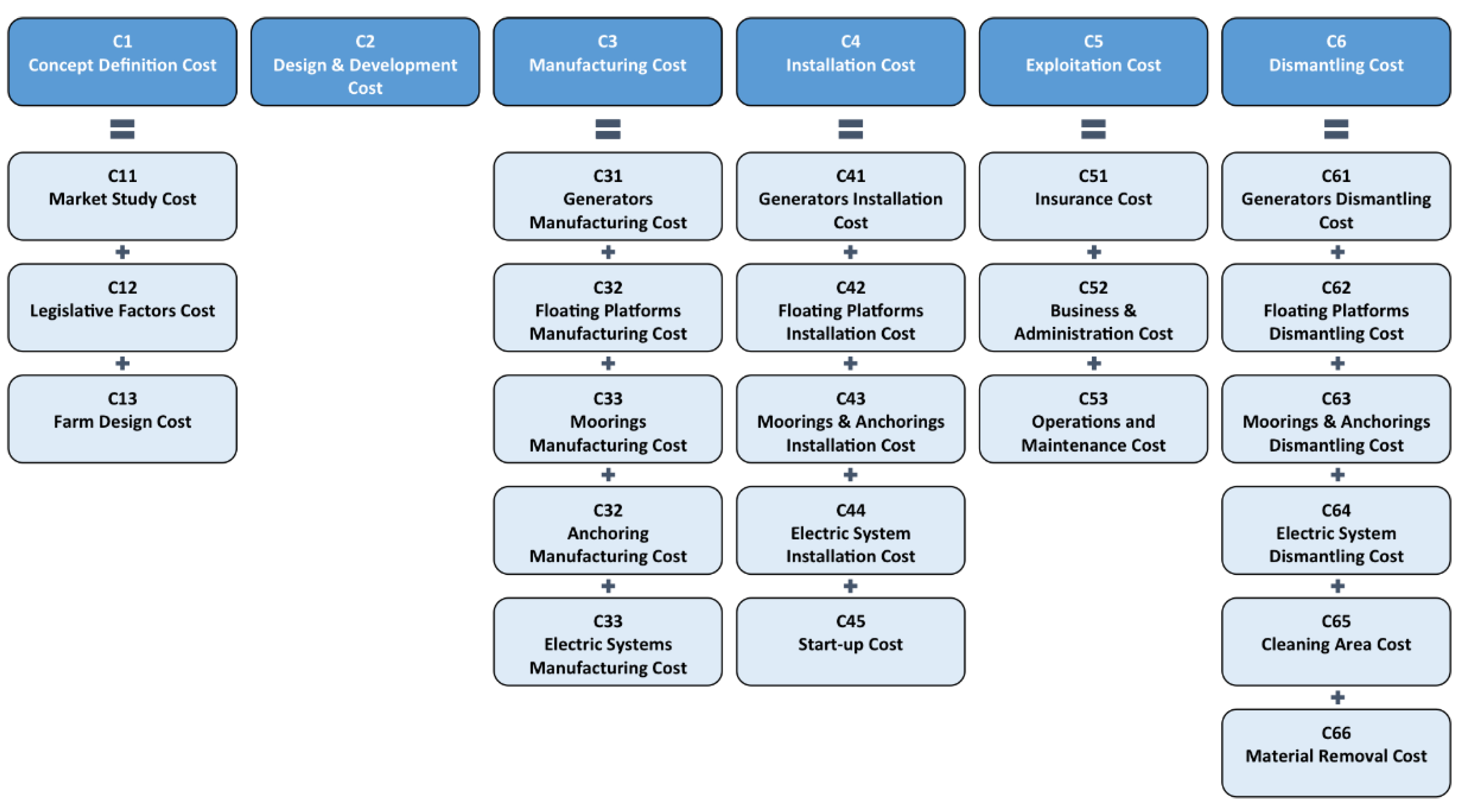 Energies 09 00324 g002