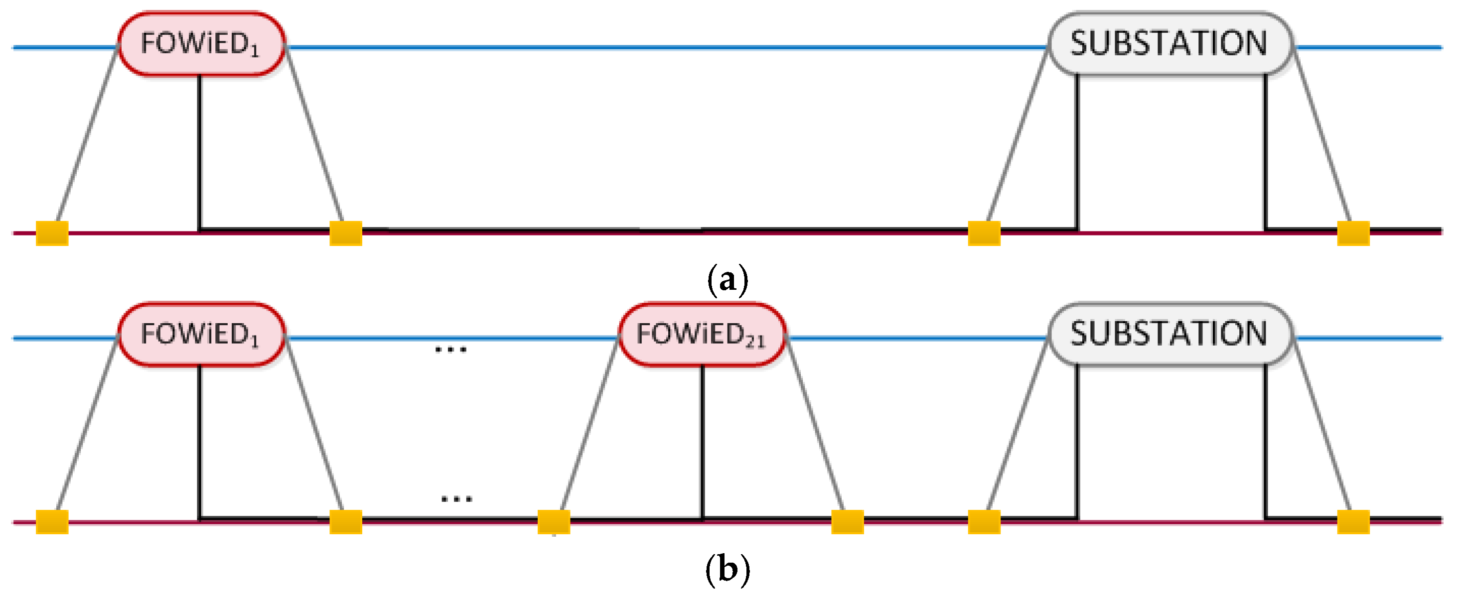 Energies 09 00324 g006