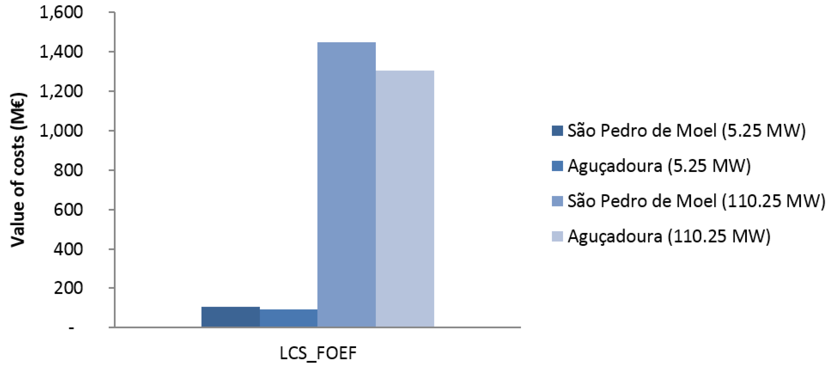 Energies 09 00324 g008