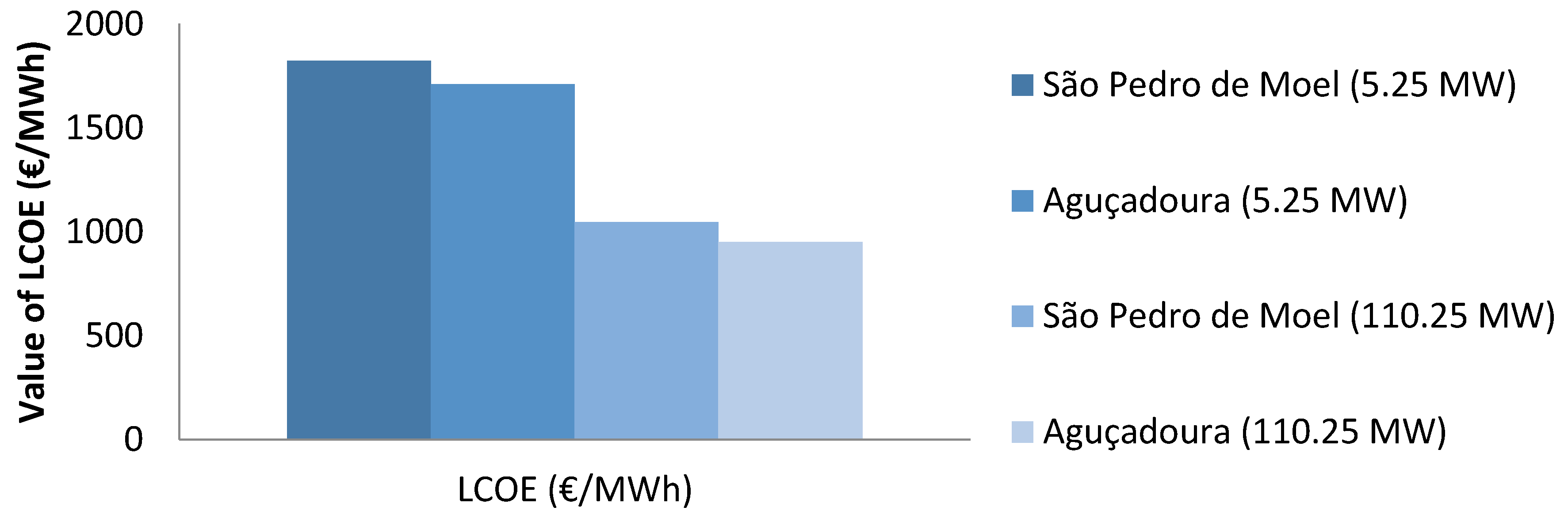 Energies 09 00324 g010