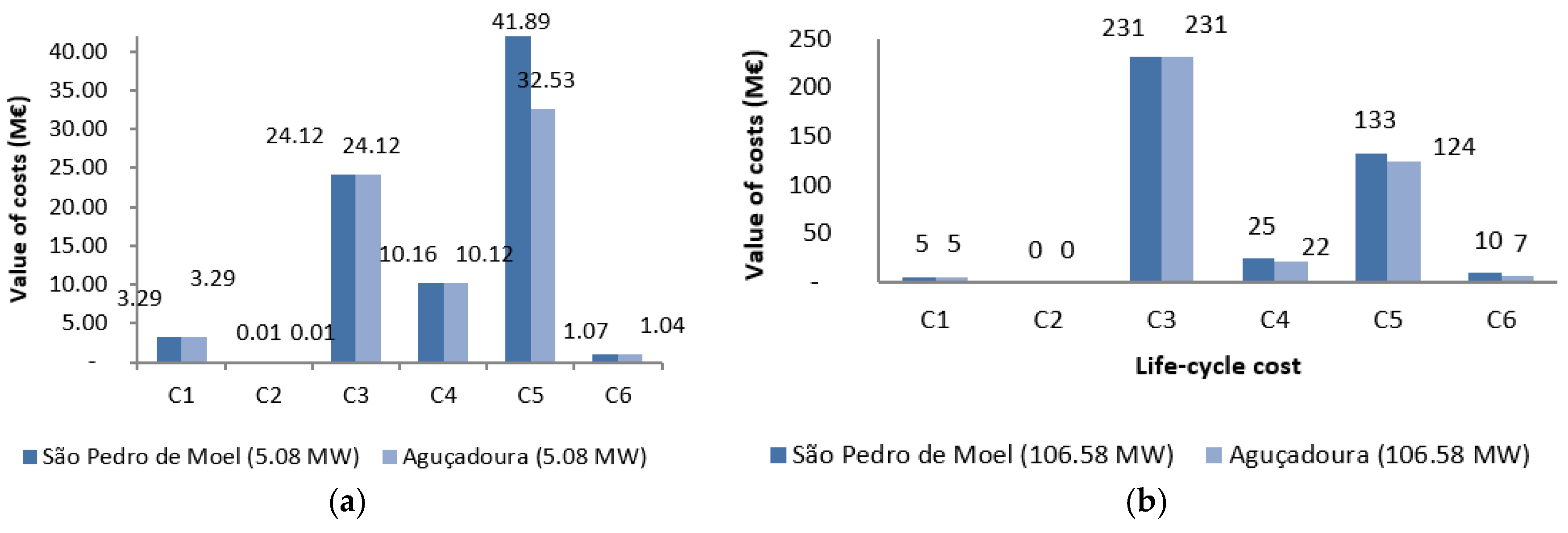 Energies 09 00324 g011