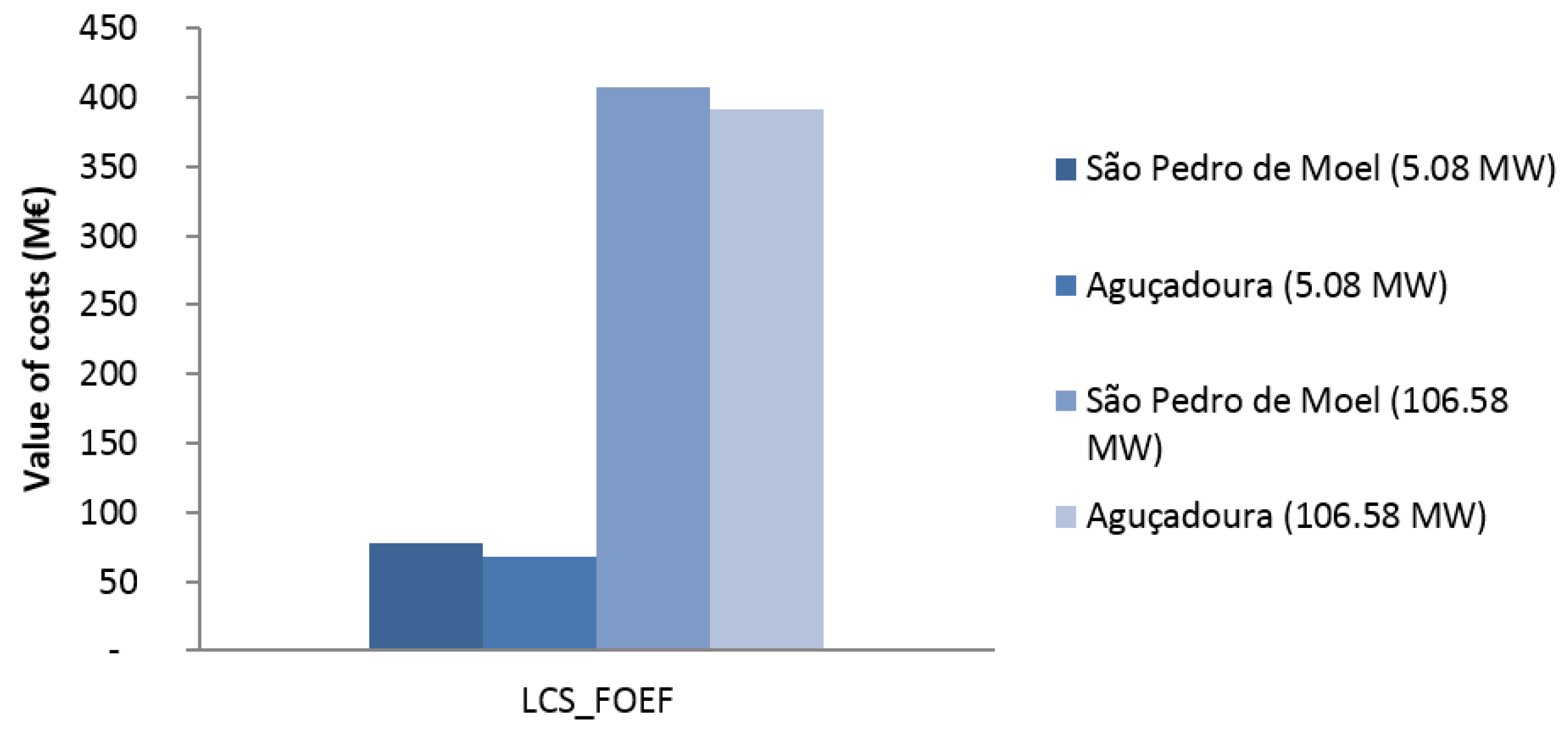 Energies 09 00324 g012