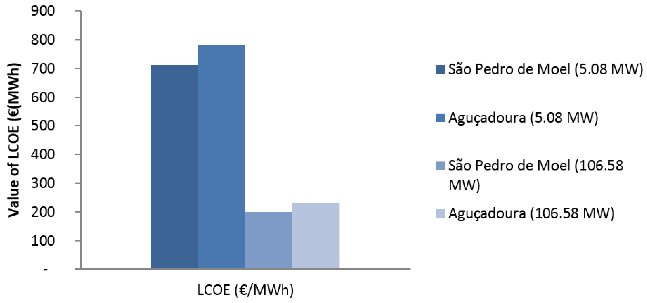 Energies 09 00324 g014