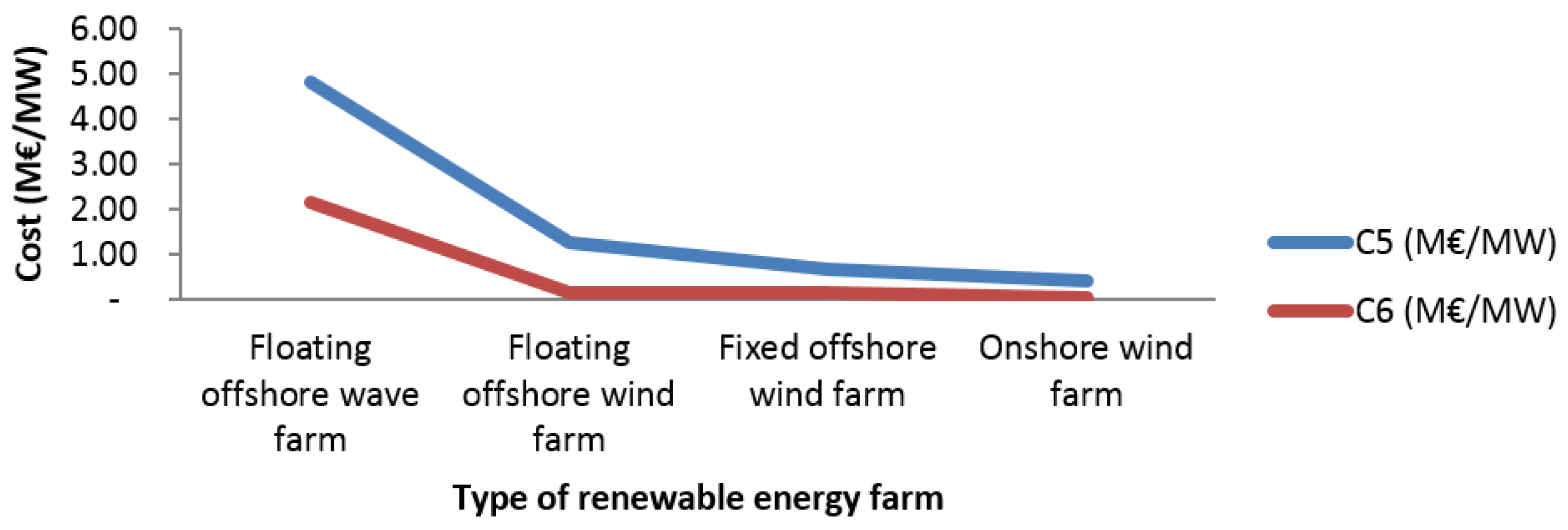 Energies 09 00324 g015