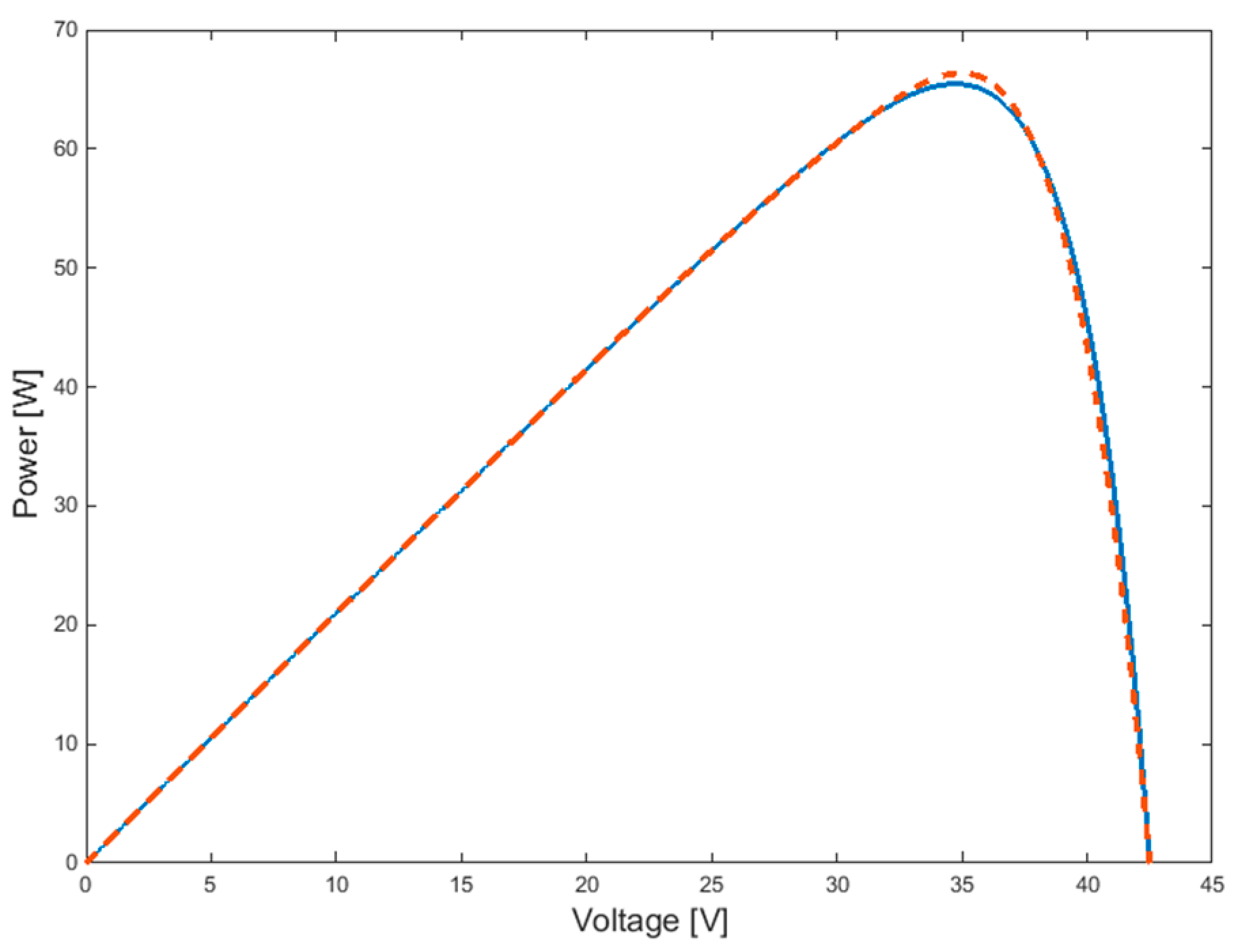 Energies 09 00326 g010