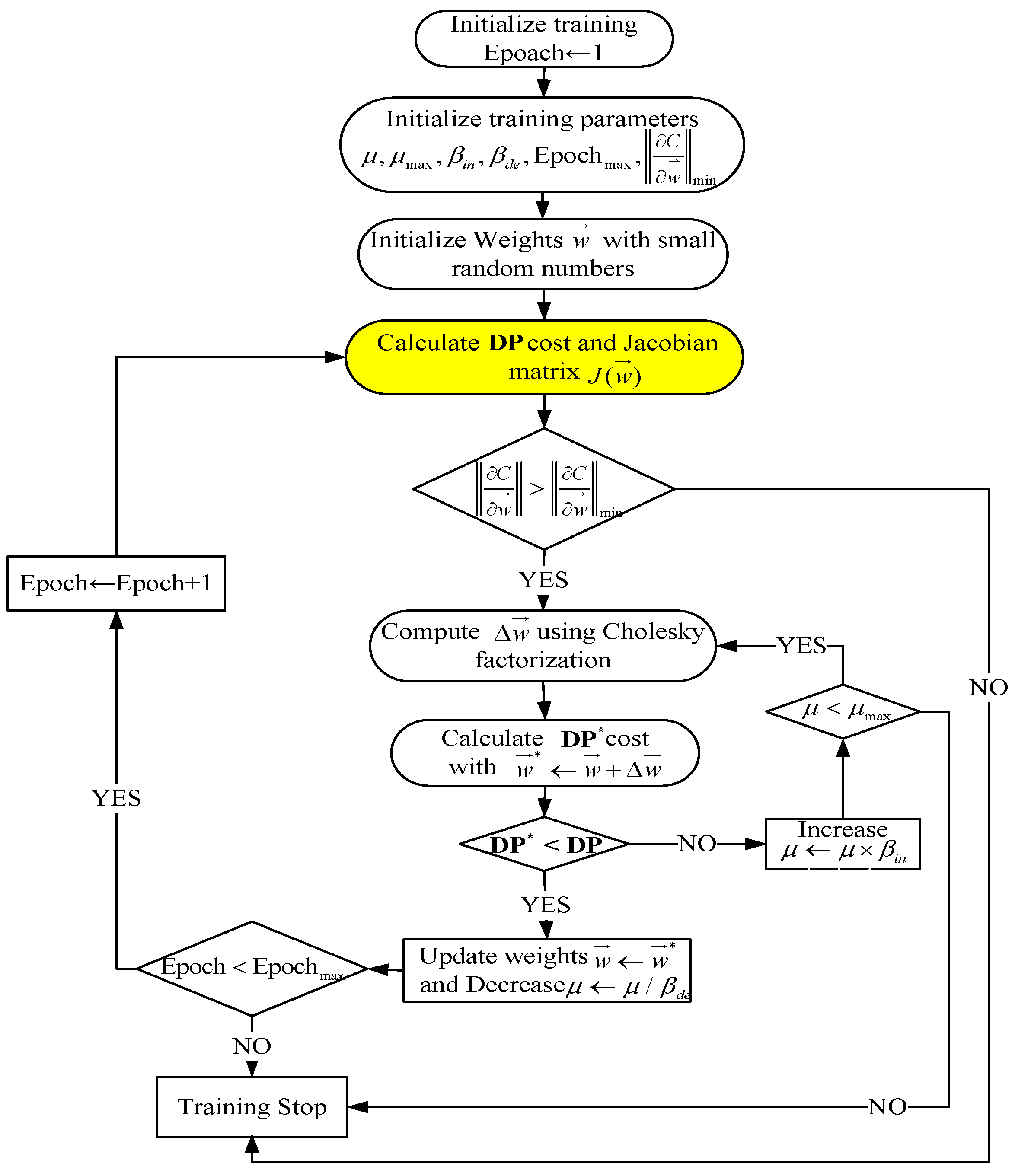 Energies 09 00328 g005