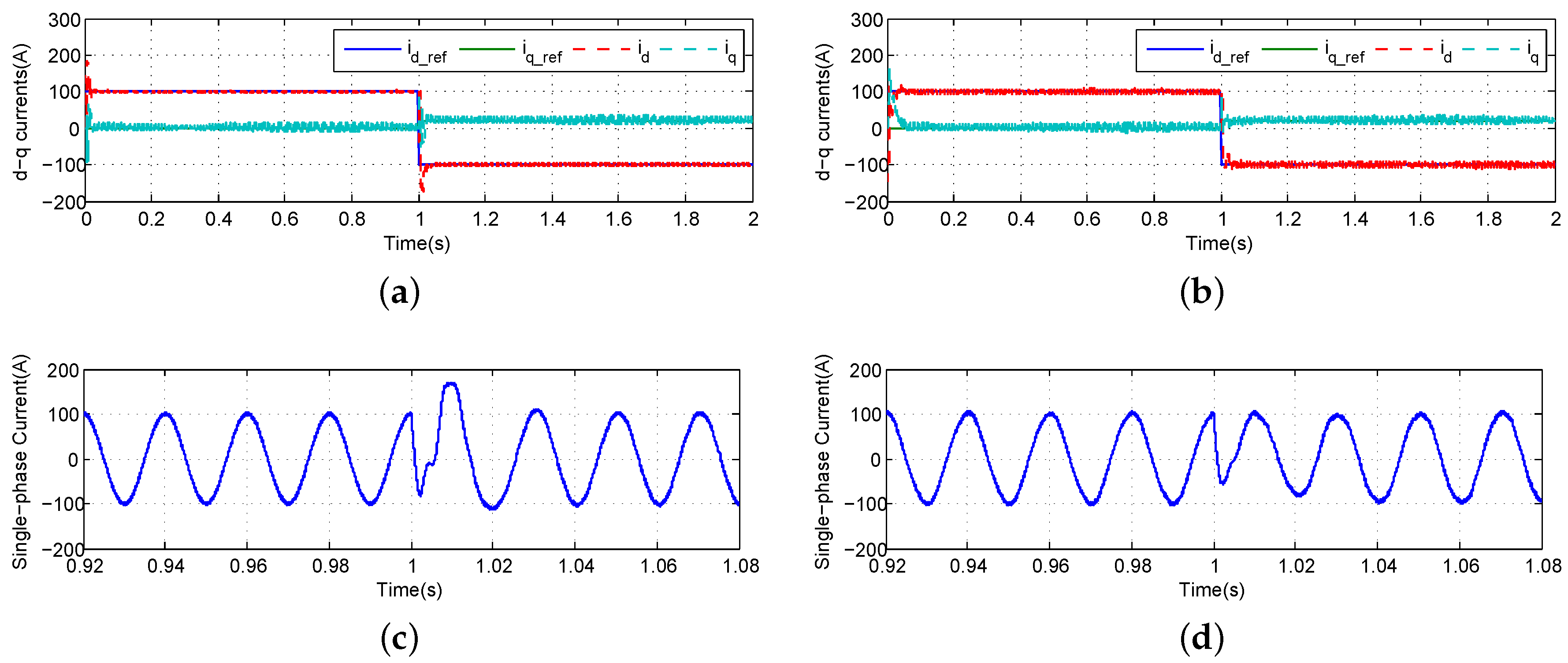 Energies 09 00328 g010