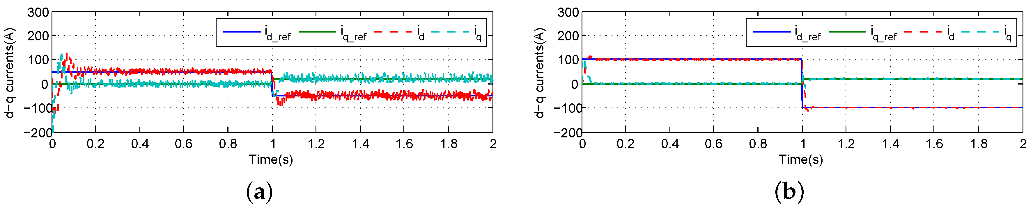 Energies 09 00328 g011