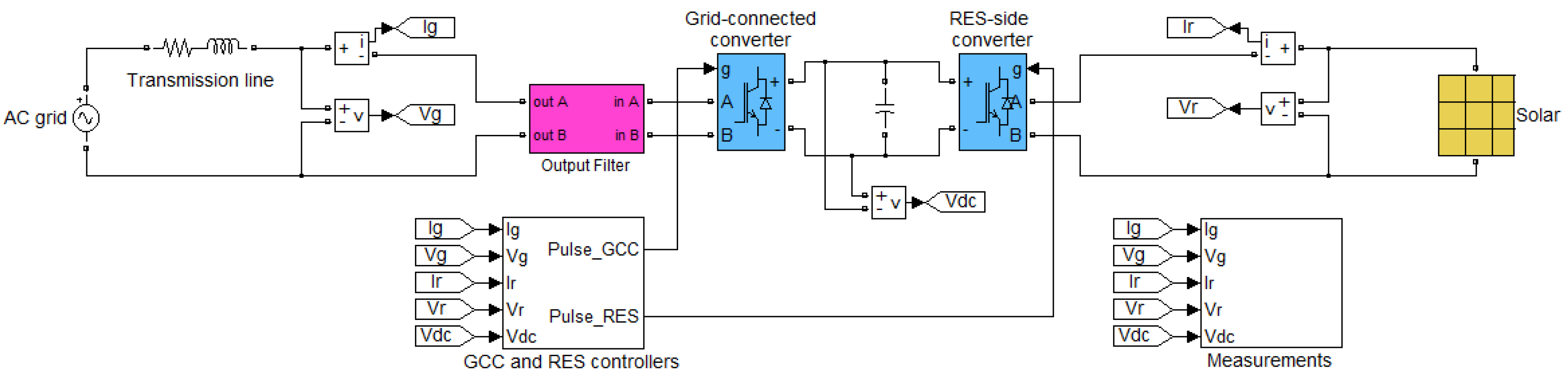 Energies 09 00328 g014