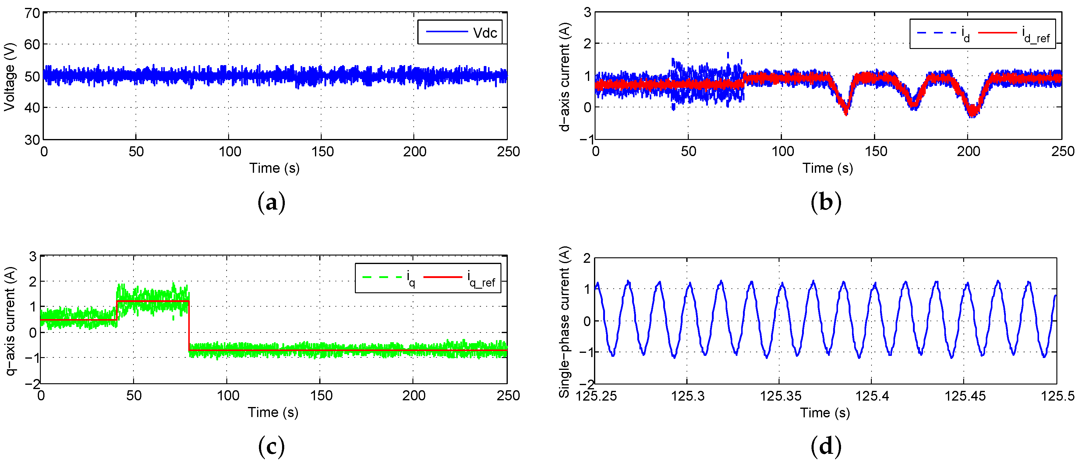 Energies 09 00328 g017