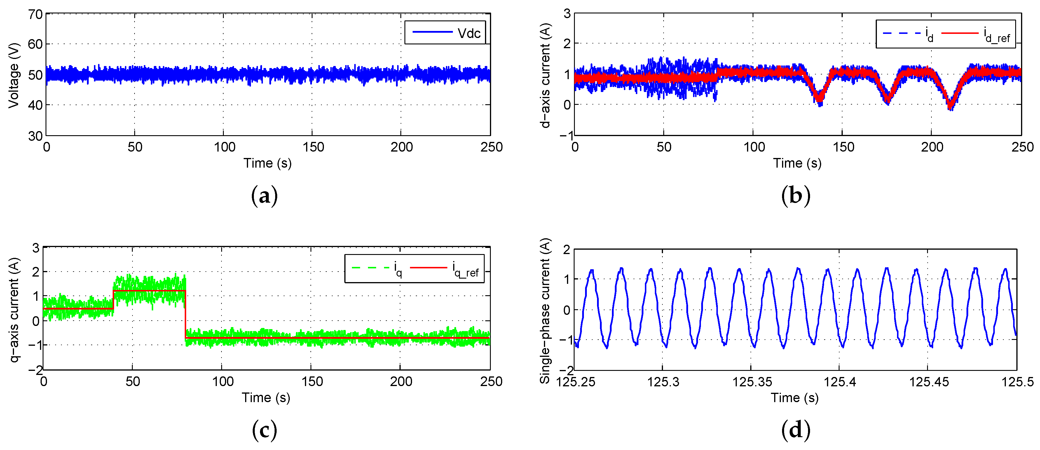 Energies 09 00328 g018