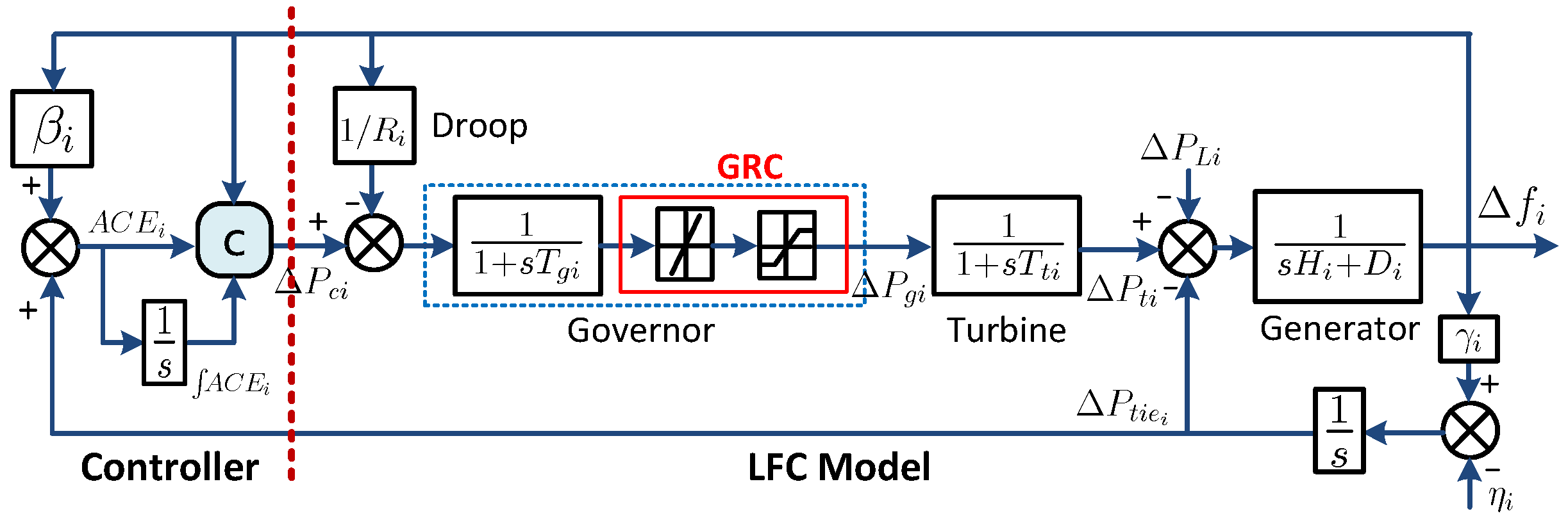Energies 09 00330 g001