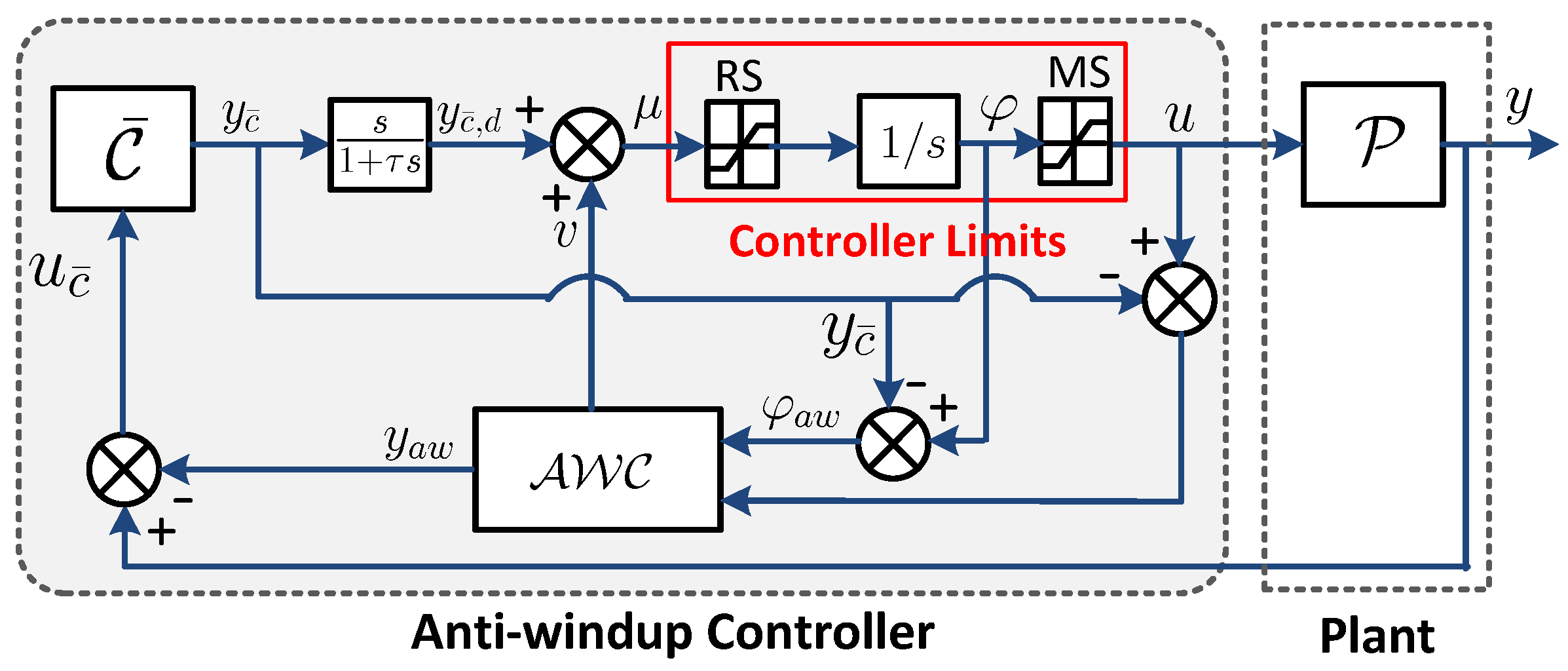 Energies 09 00330 g003