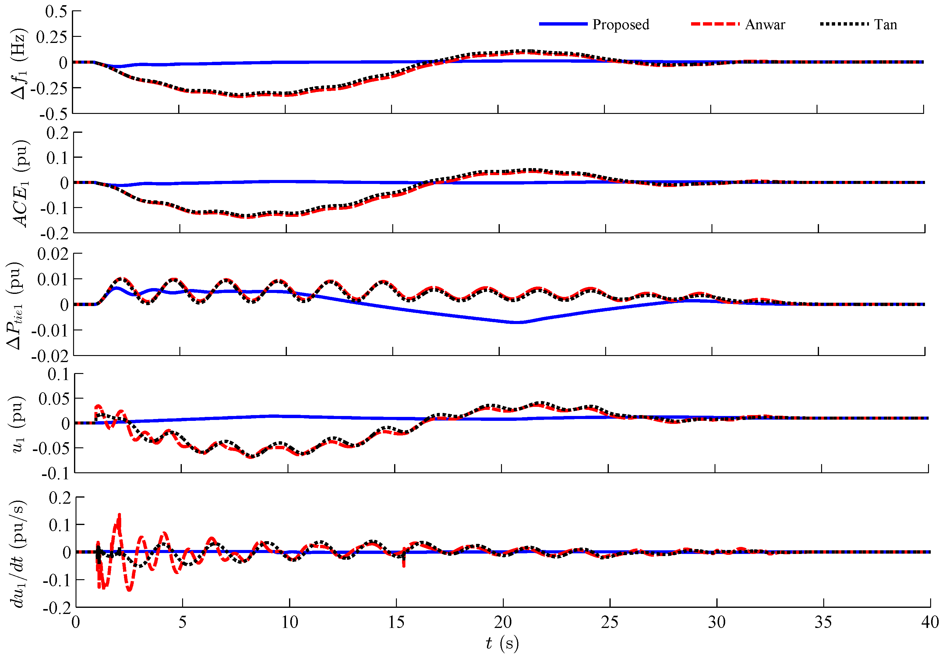 Energies 09 00330 g007