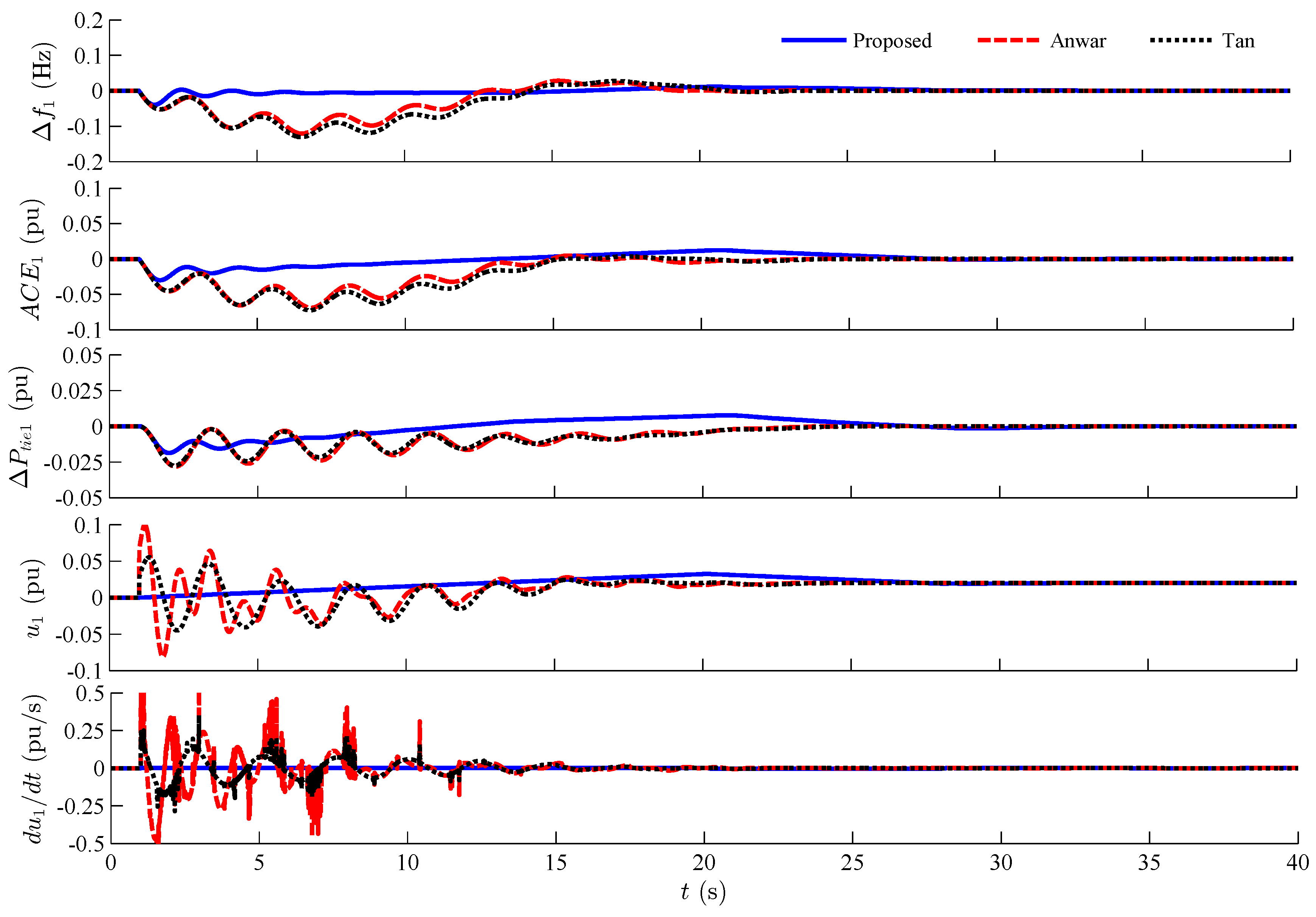 Energies 09 00330 g009