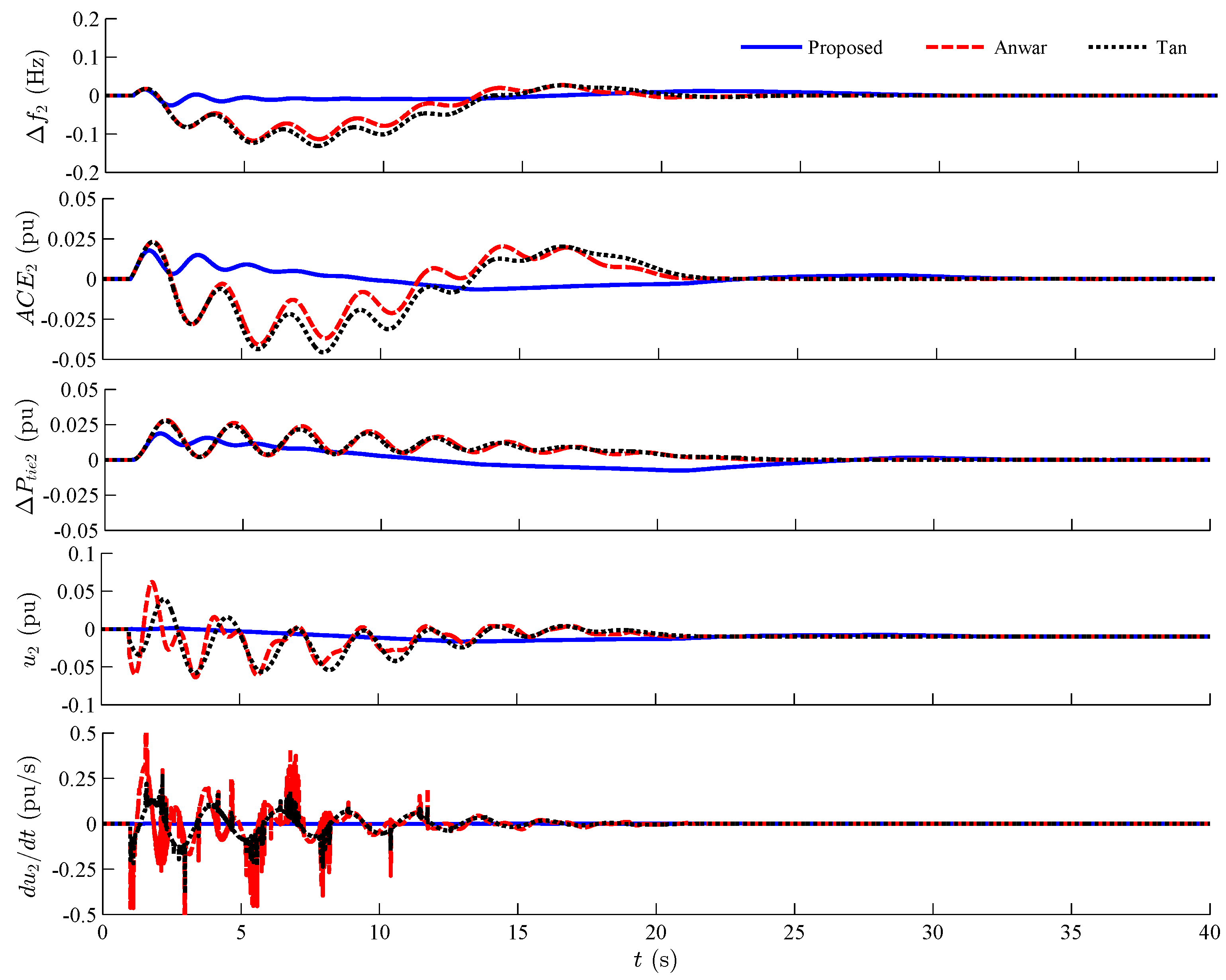 Energies 09 00330 g010